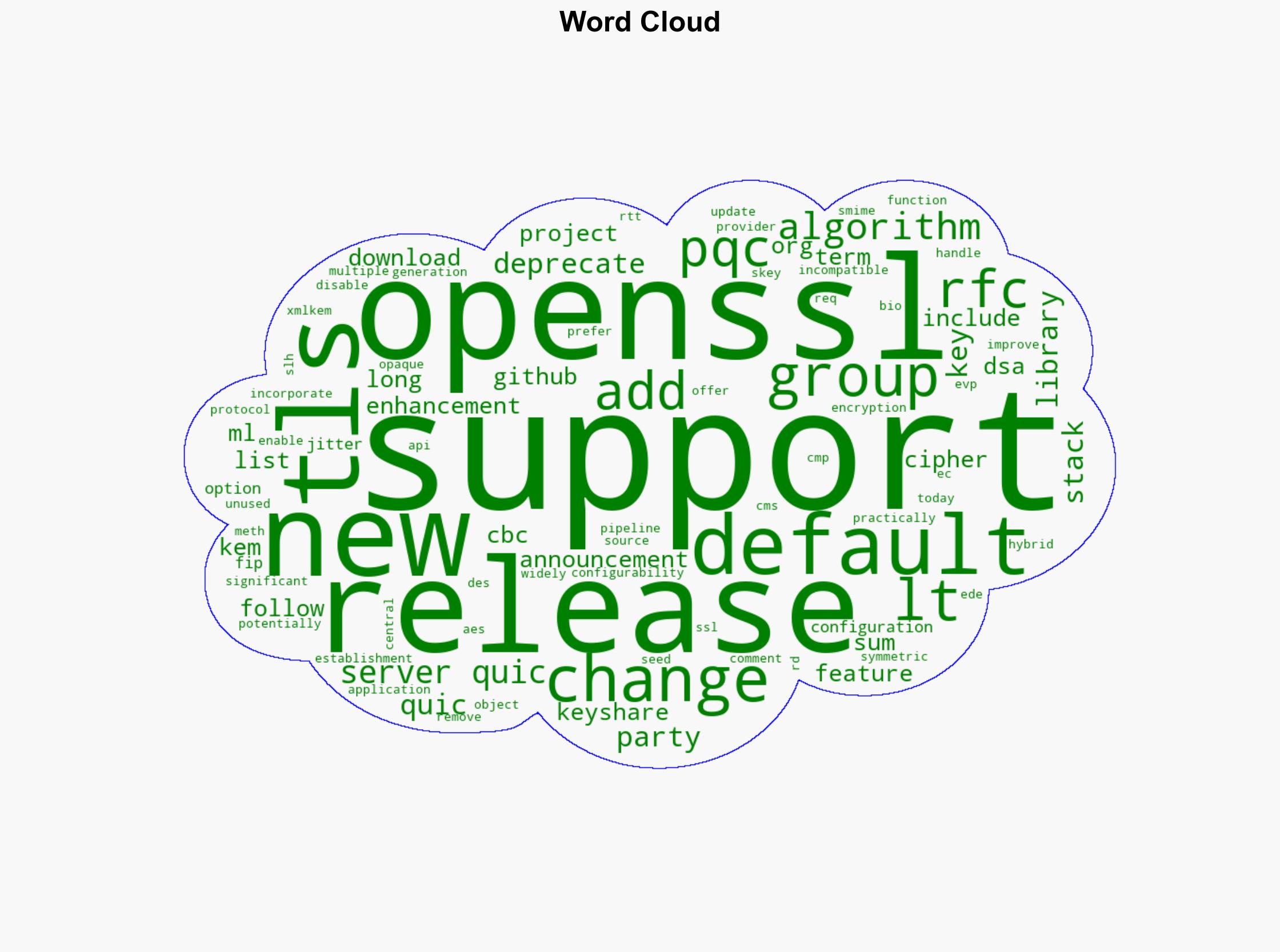 OpenSSL 35 LTS Released With Server-Side QUIC - Phoronix - Image 1