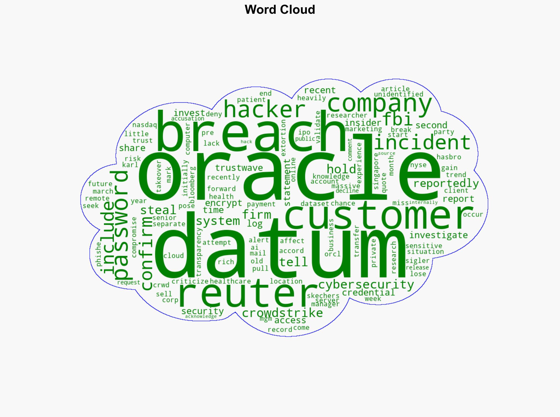 Oracle Confirms Another Massive Data Breach Customer Log-In Credentials Sold On Black Market - Yahoo Entertainment - Image 1