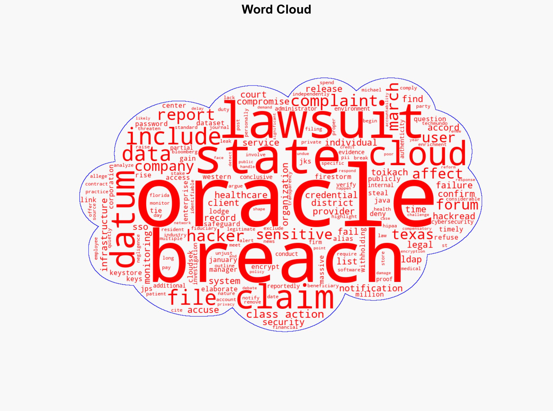 Oracle Hit with Lawsuit Over Alleged Cloud Breach Affecting Millions - HackRead - Image 1