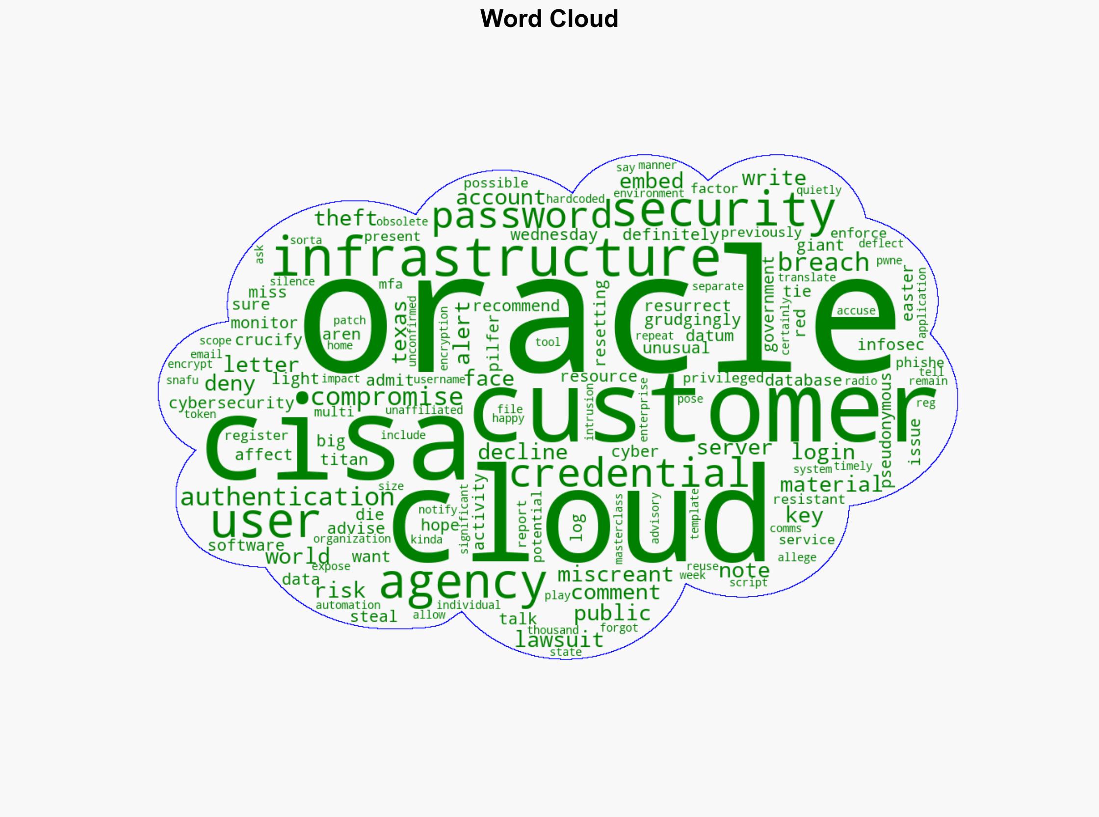 Oracle hopes talk of cloud data theft dies off CISA just resurrected it for Easter - Theregister.com - Image 1