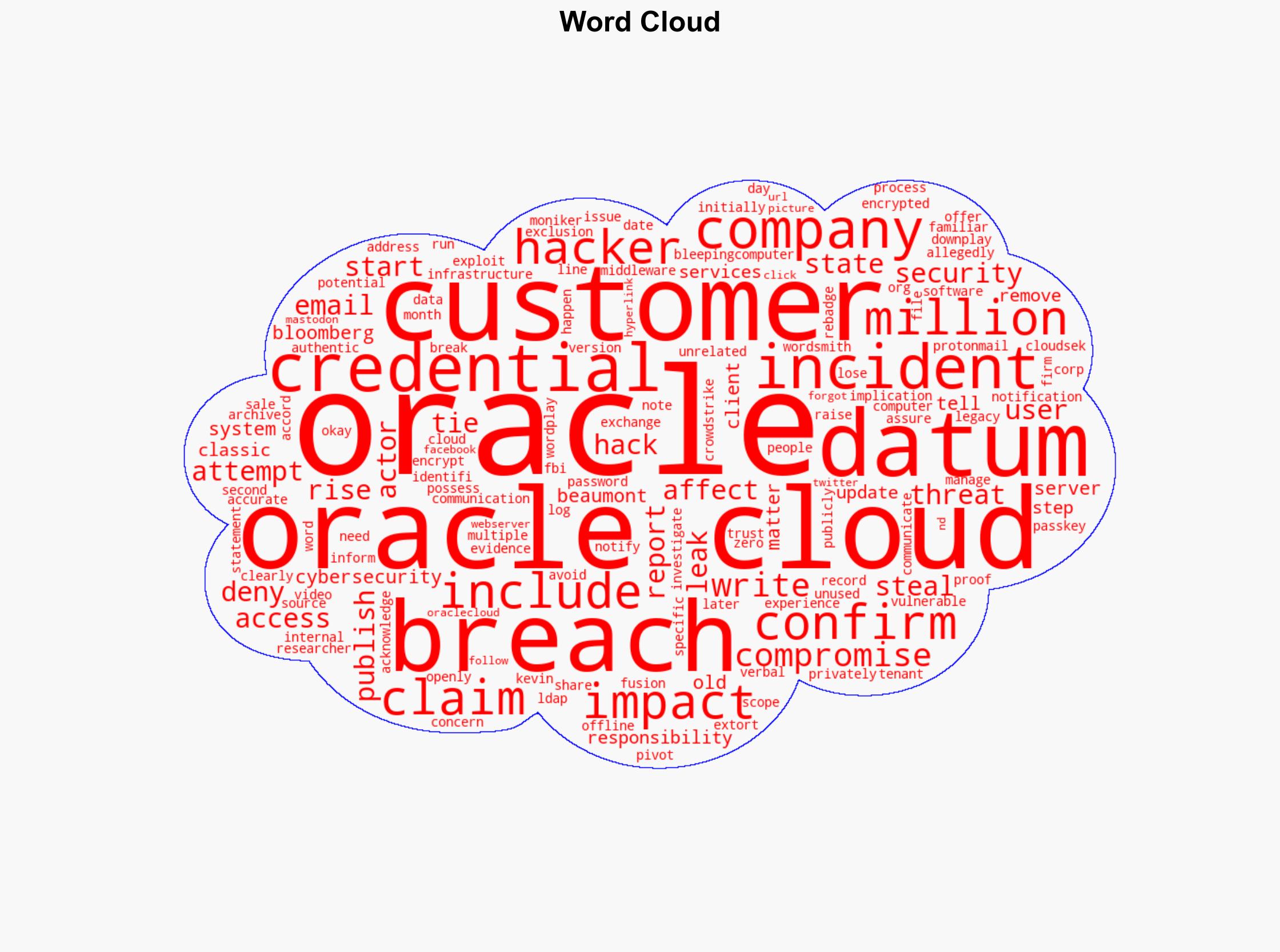 Oracle privately notifies Cloud data breach to customers - Securityaffairs.com - Image 1