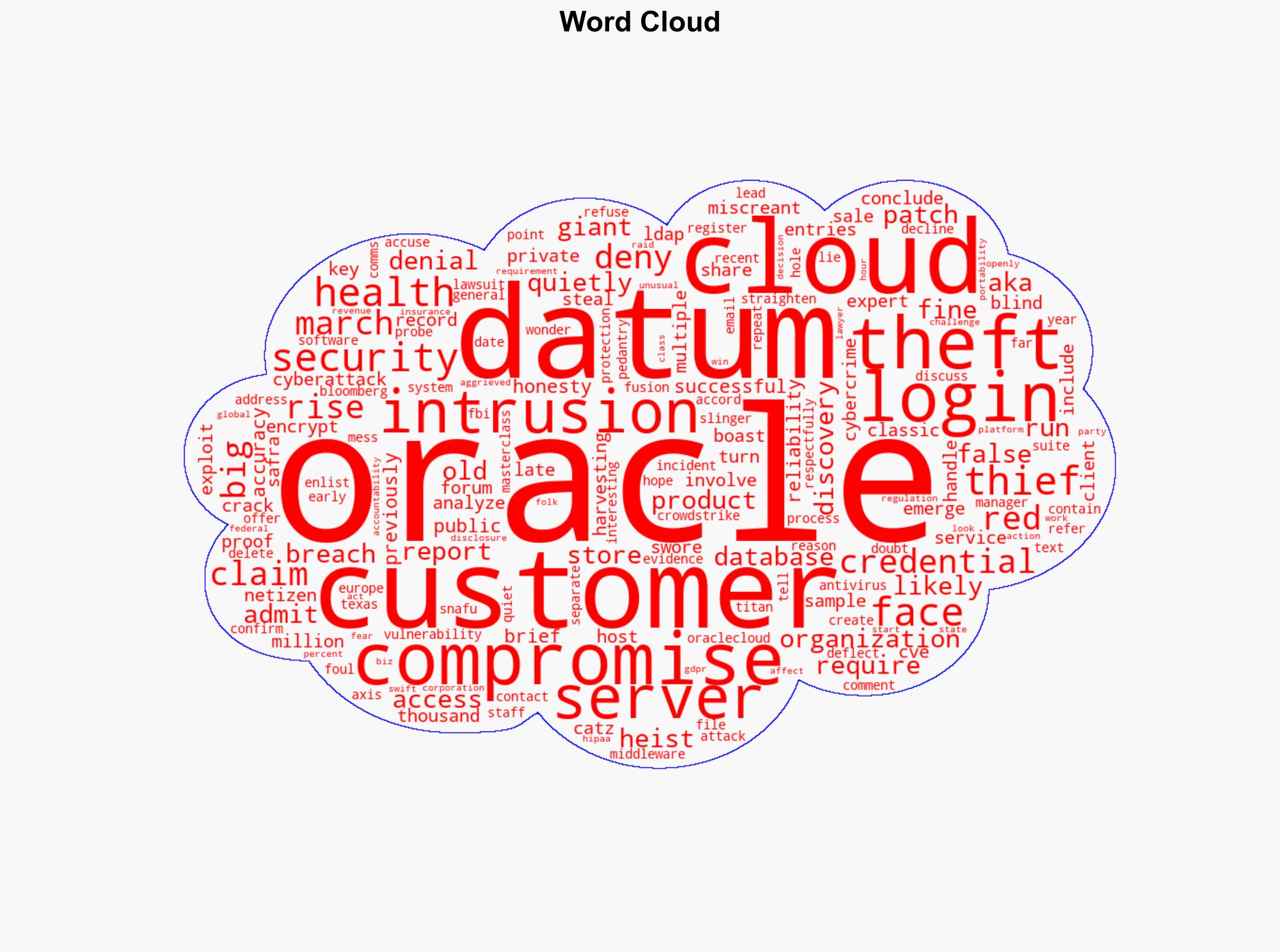 Oracle says its cloud was in fact compromised - Theregister.com - Image 1