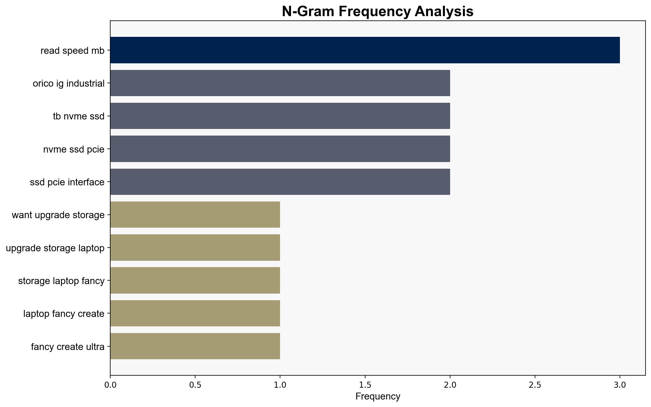 Orico Addresses The Need For Speed With Industrial-Grade NVMe PCIe 40 SSD - Forbes - Image 4