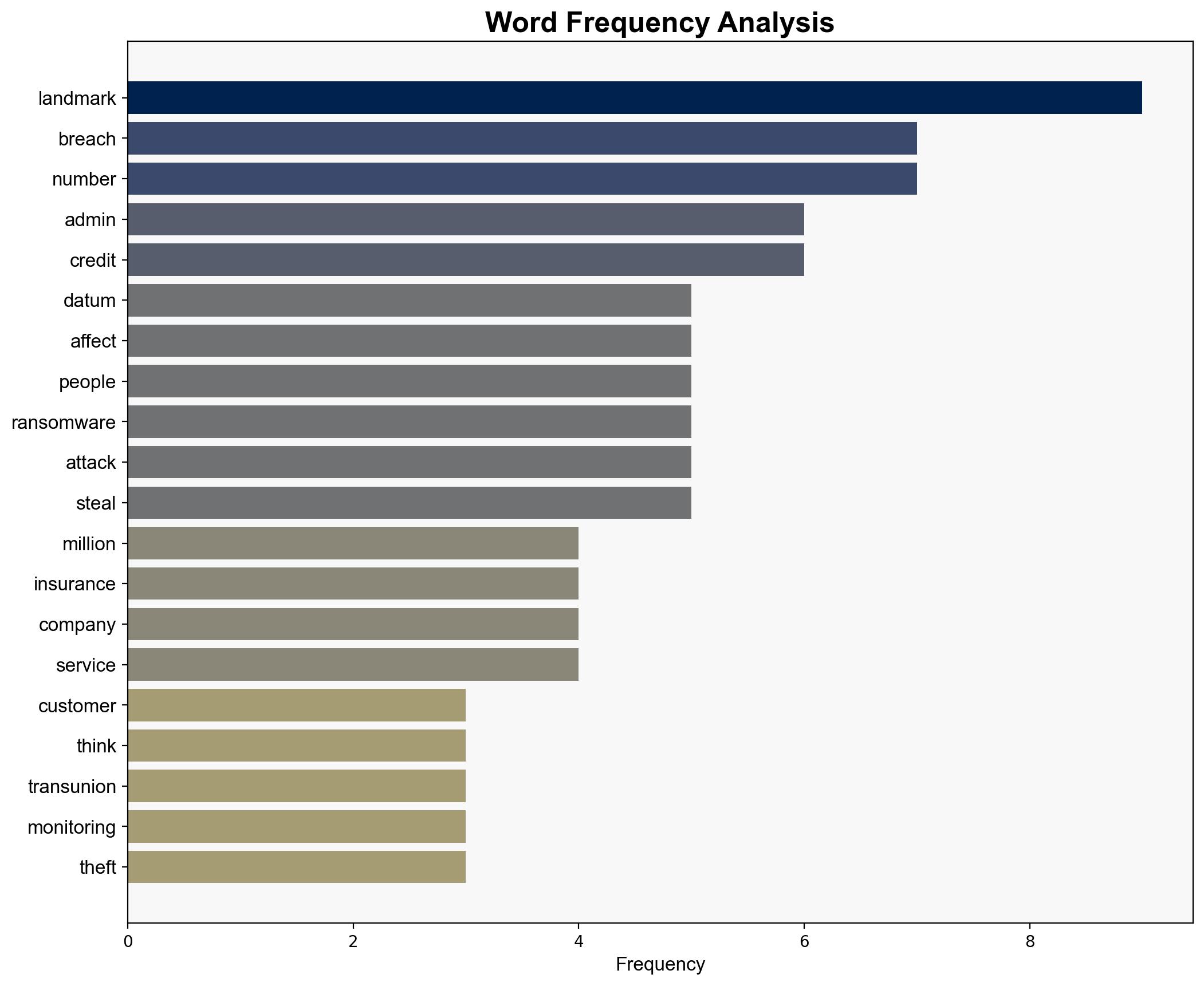 Over 16 million customers now hit in massive insurance data breach - how to check if you're one of them - TechRadar - Image 3