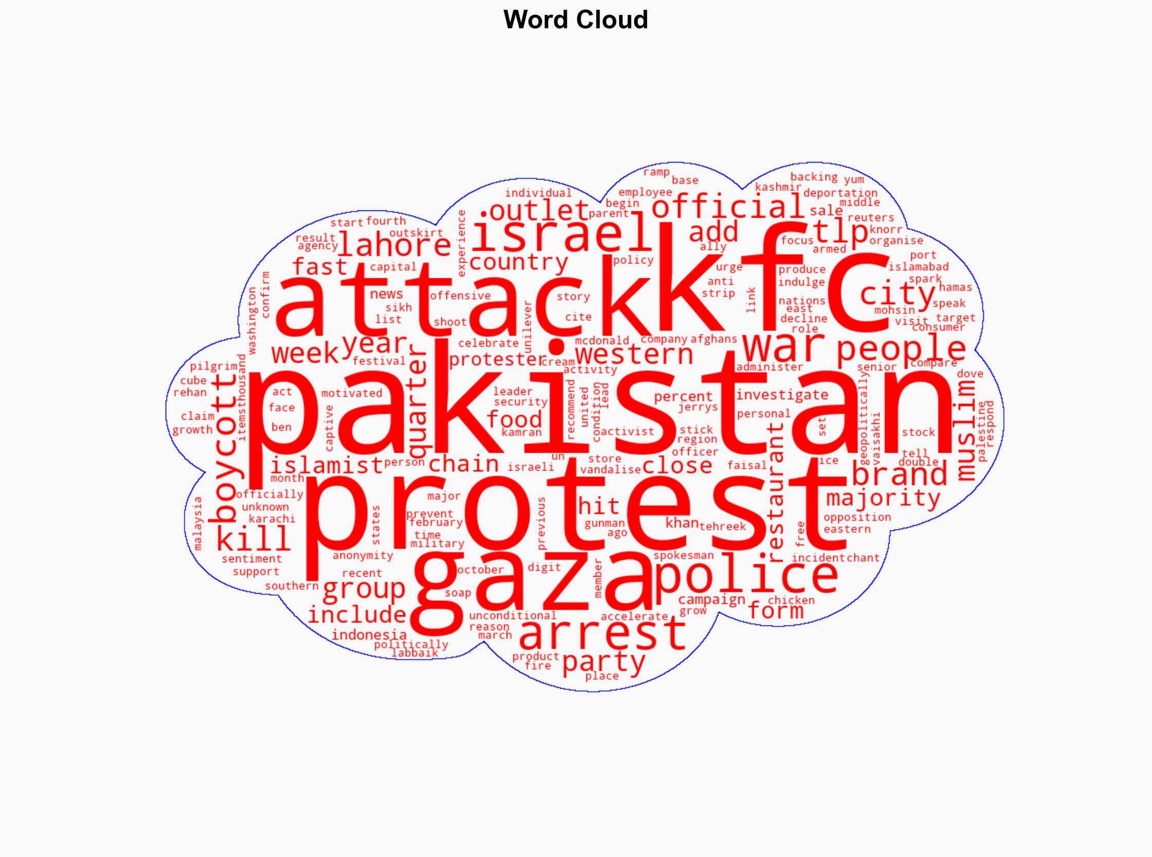 Over 170 arrested for attacks on Pakistan KFC outlets in Gaza war protests - Al Jazeera English - Image 1