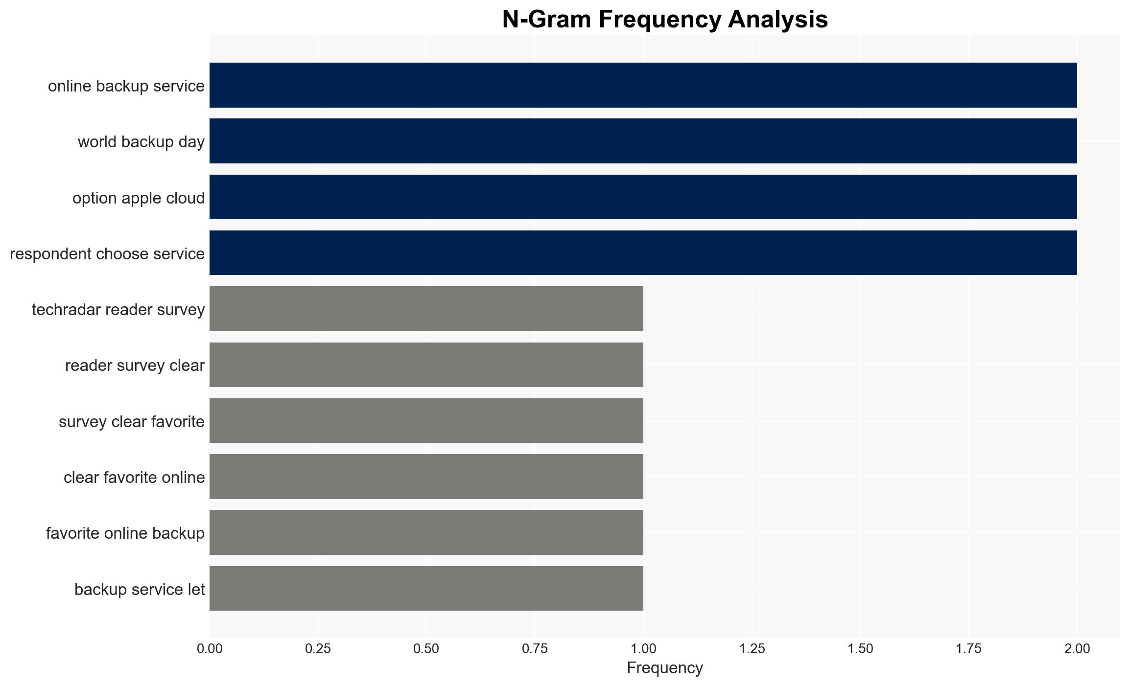 Over 2500 TechRadar readers took our survey - and there was one clear favorite online backup service - TechRadar - Image 4