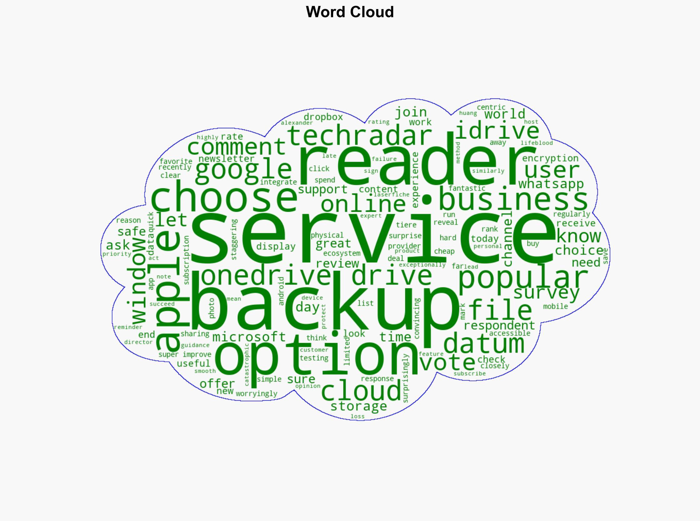 Over 2500 TechRadar readers took our survey - and there was one clear favorite online backup service - TechRadar - Image 1