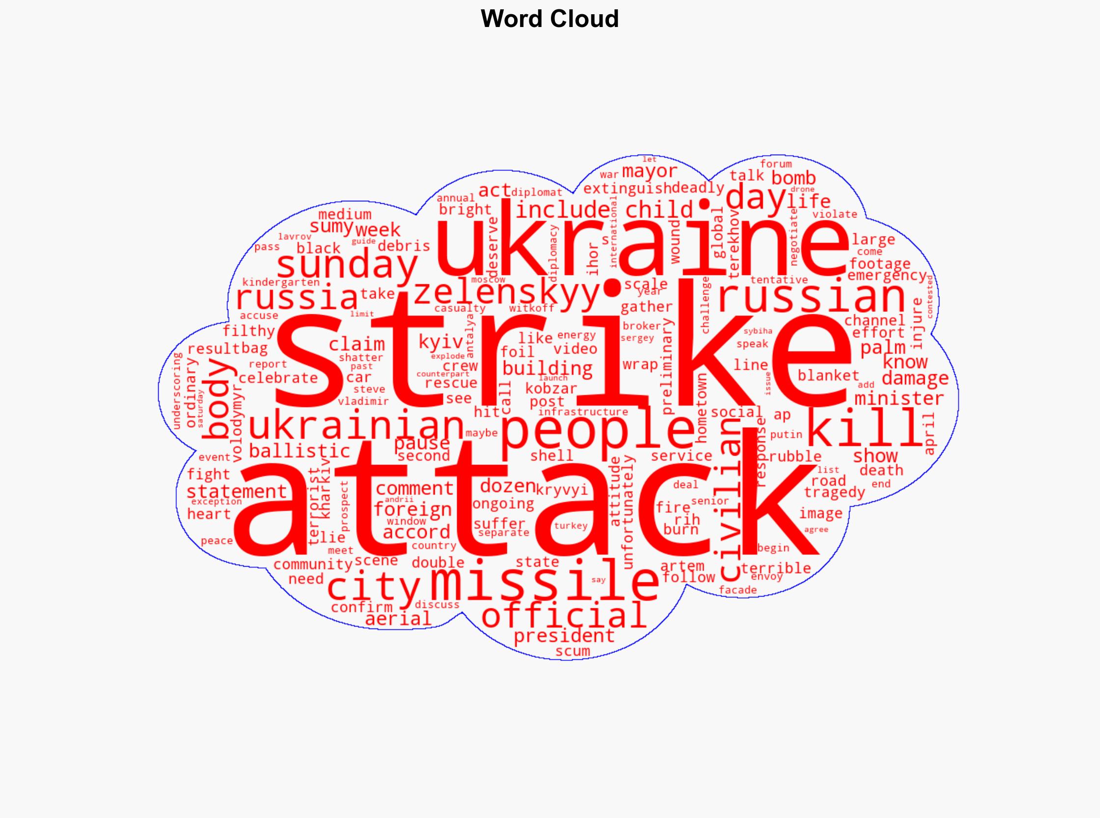 Over Thirty Killed in Russian Missile Strike in Ukraine - Breitbart News - Image 1