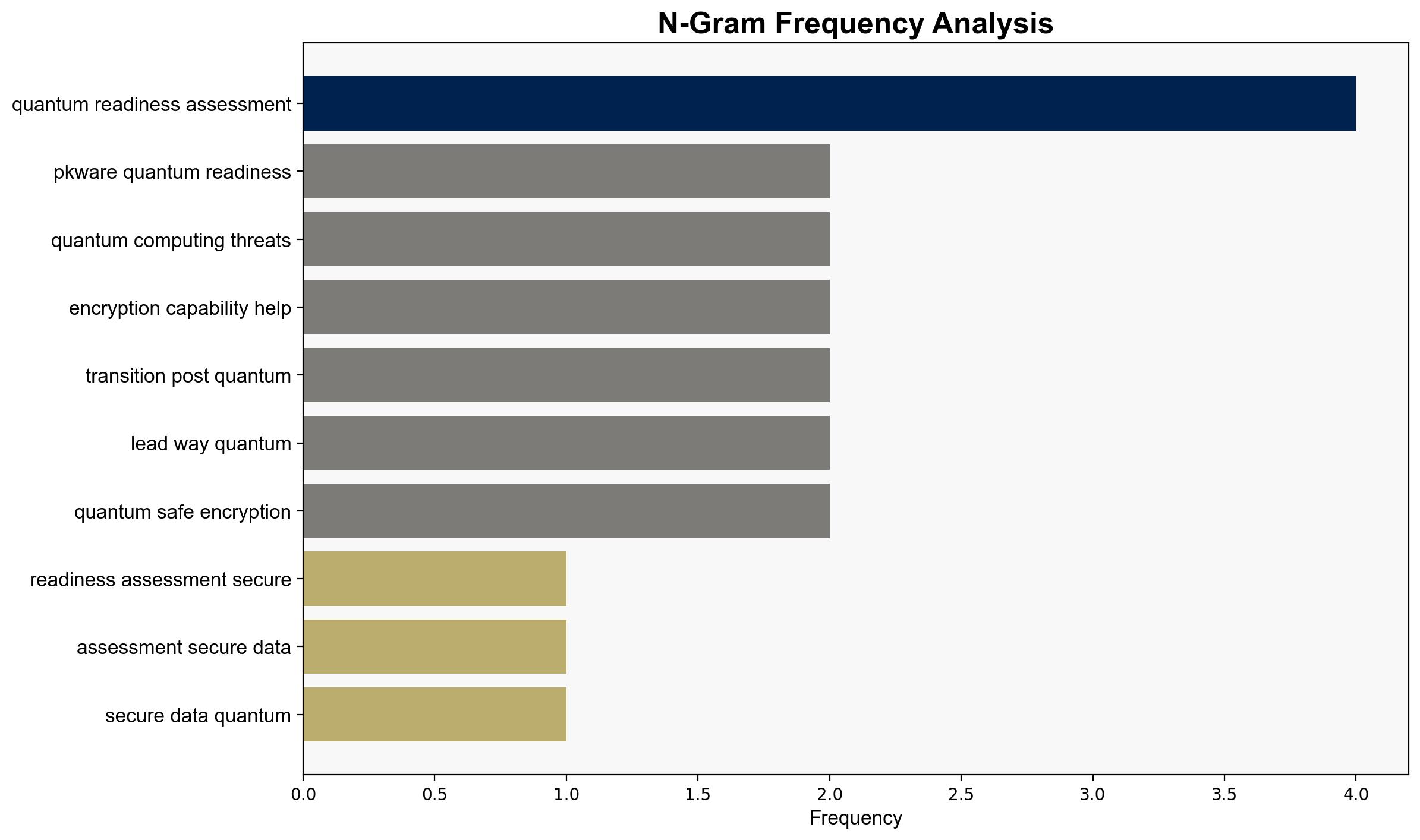 PKWARE Quantum Readiness Assessment secures data from quantum computing threats - Help Net Security - Image 4