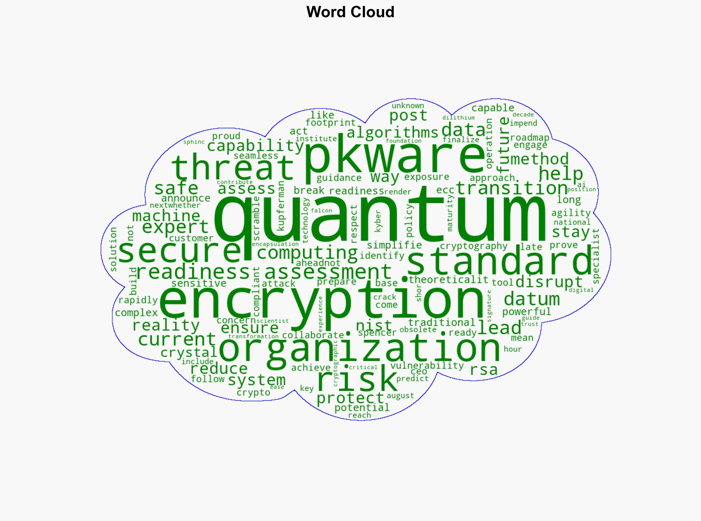 PKWARE Quantum Readiness Assessment secures data from quantum computing threats - Help Net Security - Image 1