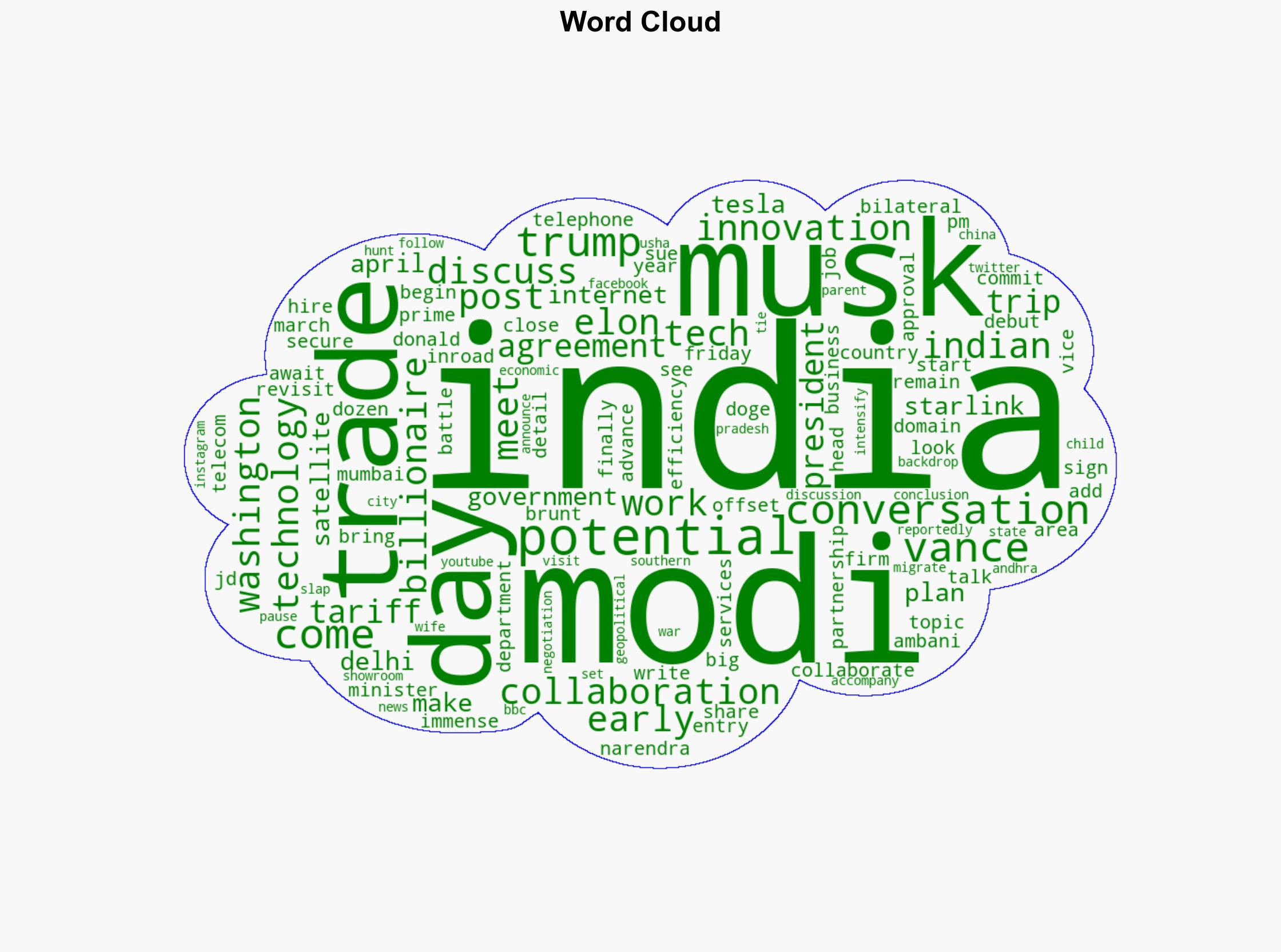 PM Modi and Elon Musk talk India-US tech collaboration - BBC News - Image 1