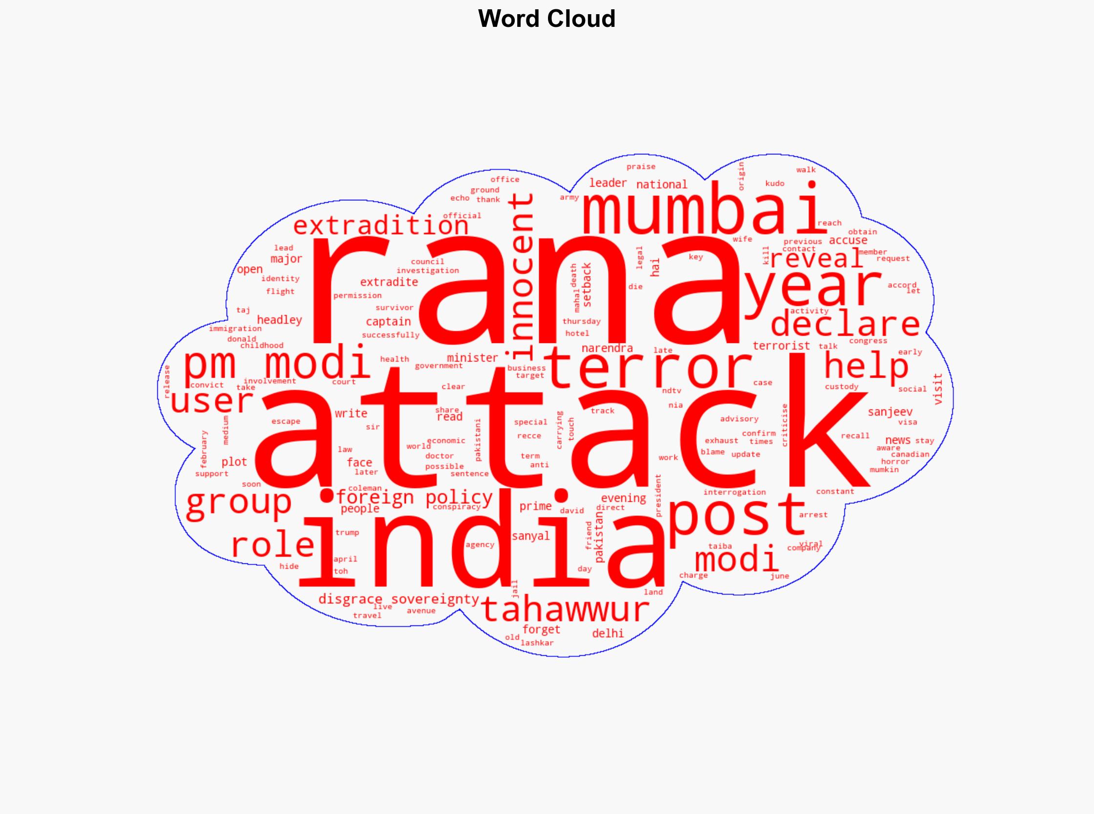 PM Modi's 2011 Post On Tahawwur Rana Goes Viral After His Extradition - NDTV News - Image 1