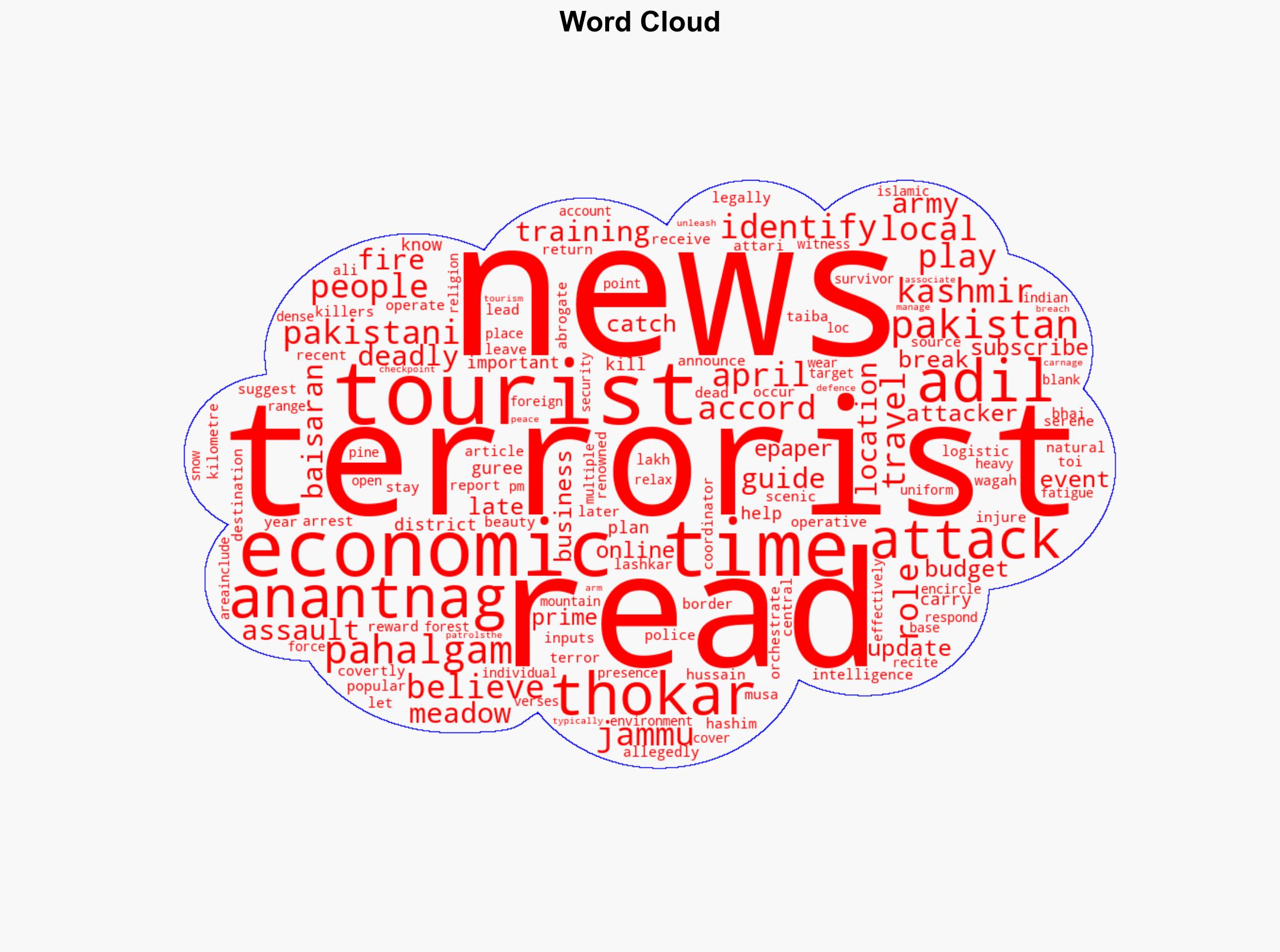 Pahalgam attack Homes of two terrorists likely involved in Pahalgam massacre blown up demolished - The Times of India - Image 1