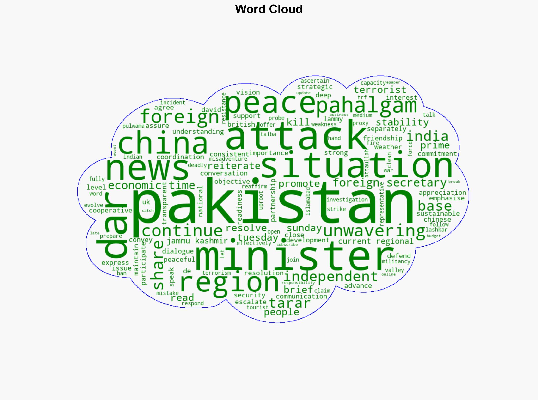 Pakistan China resolve to uphold regional peace and stability oppose unilateralism - The Times of India - Image 1