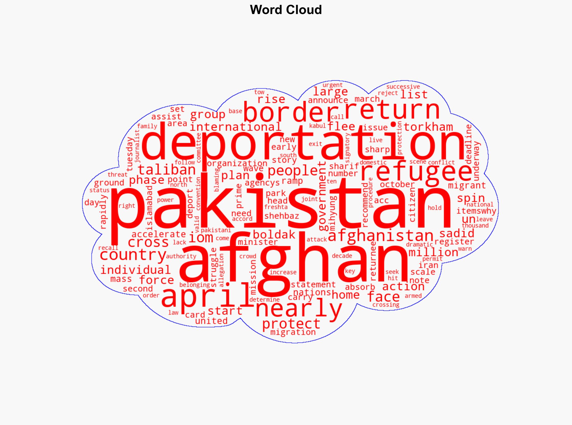 Pakistan accelerates deportation of Afghans UN - Al Jazeera English - Image 1