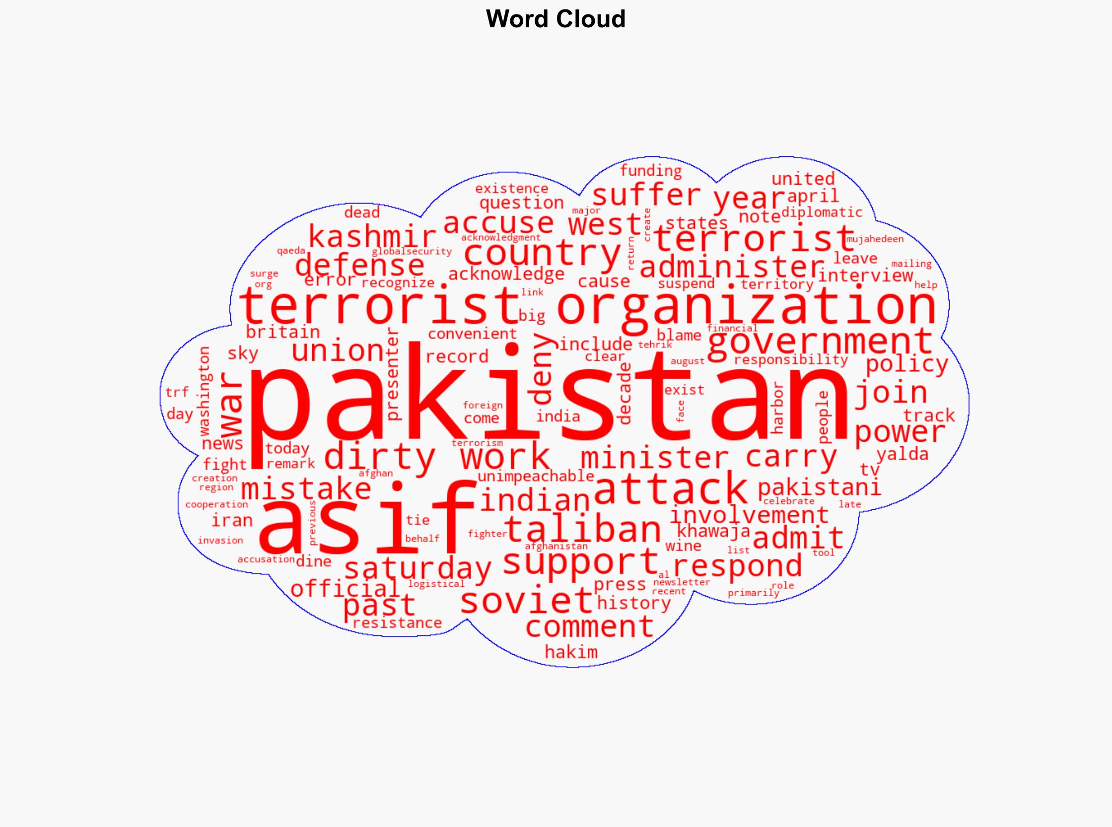 Pakistan carried out US 'dirty work' for 30 years Defense minister - Globalsecurity.org - Image 1