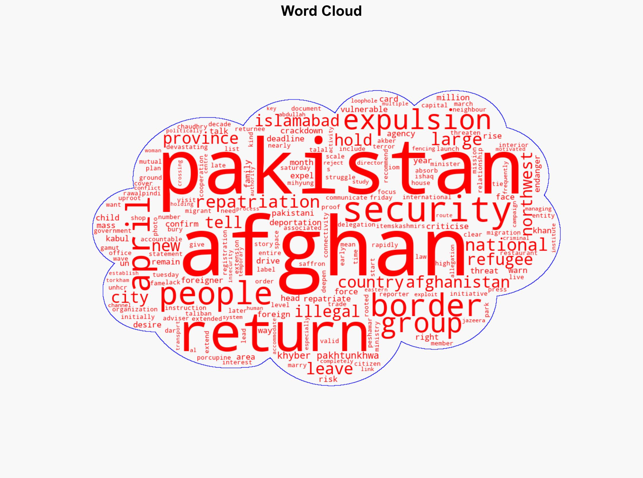 Pakistan confirms its expulsion of more than 80000 Afghans since April 1 - Al Jazeera English - Image 1