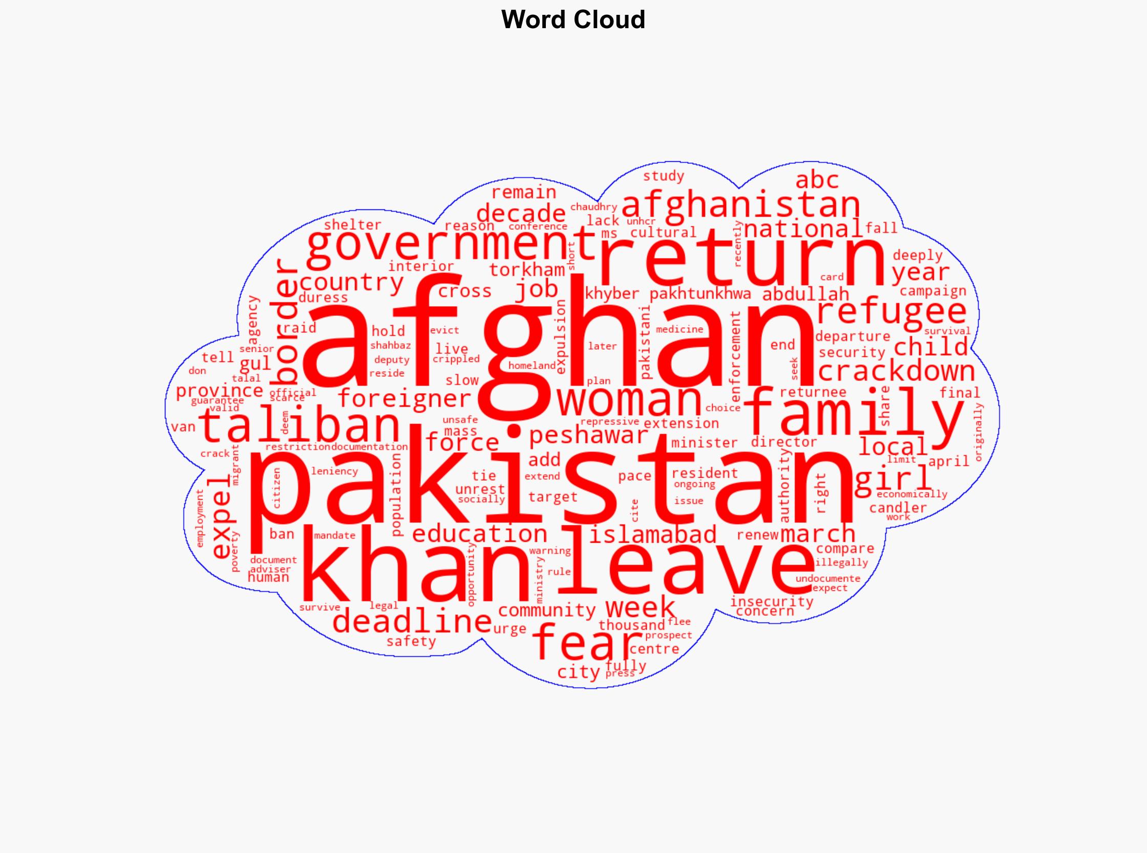 Pakistan drives out 80000 Afghans in repatriation campaign - ABC News (AU) - Image 1