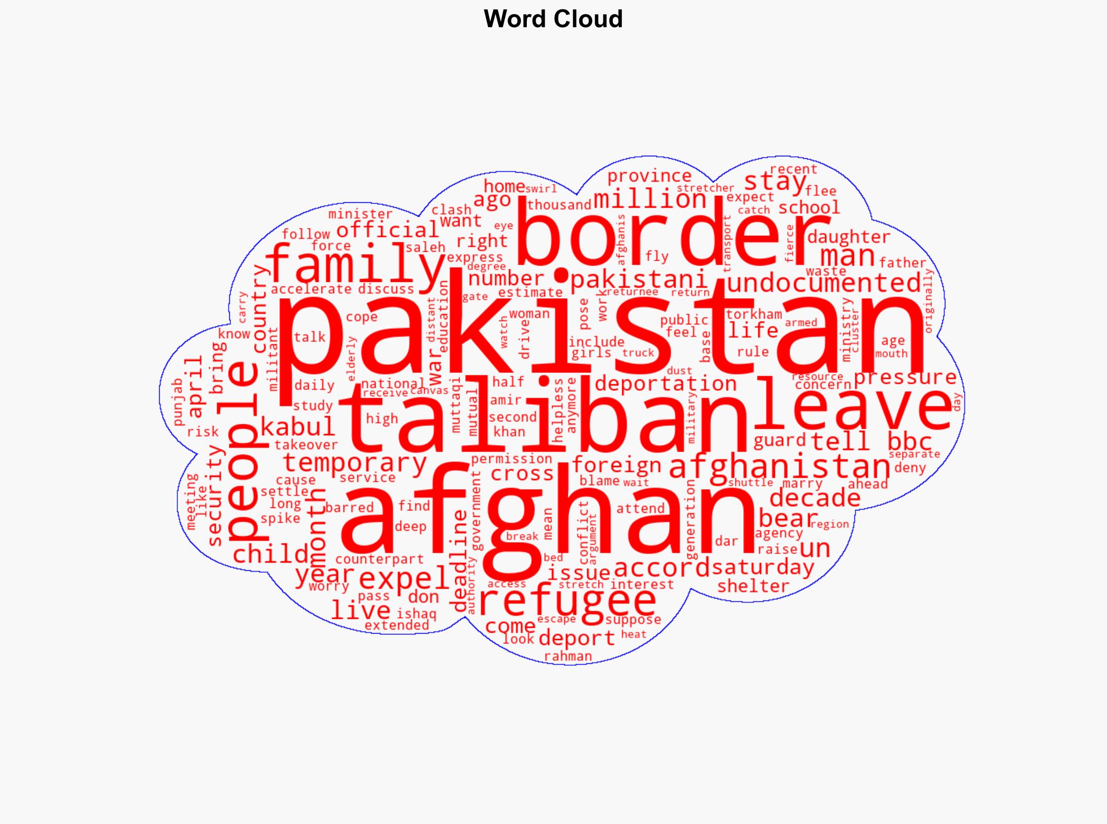 Pakistan expels tens of thousands of Afghans - BBC News - Image 1
