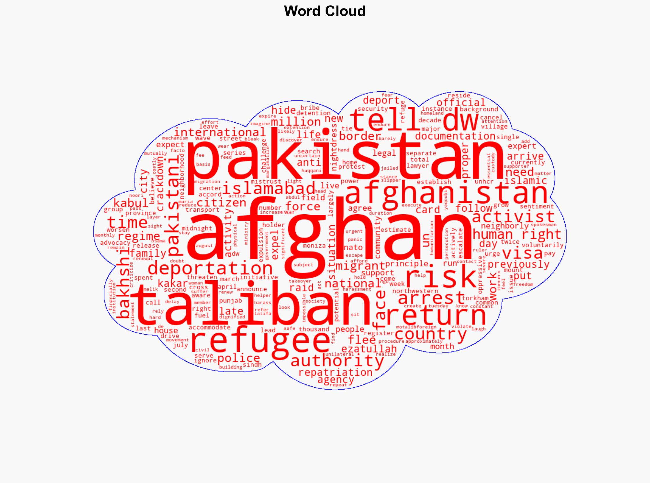 Pakistan expels thousands of Afghans in migrant crackdown - DW (English) - Image 1
