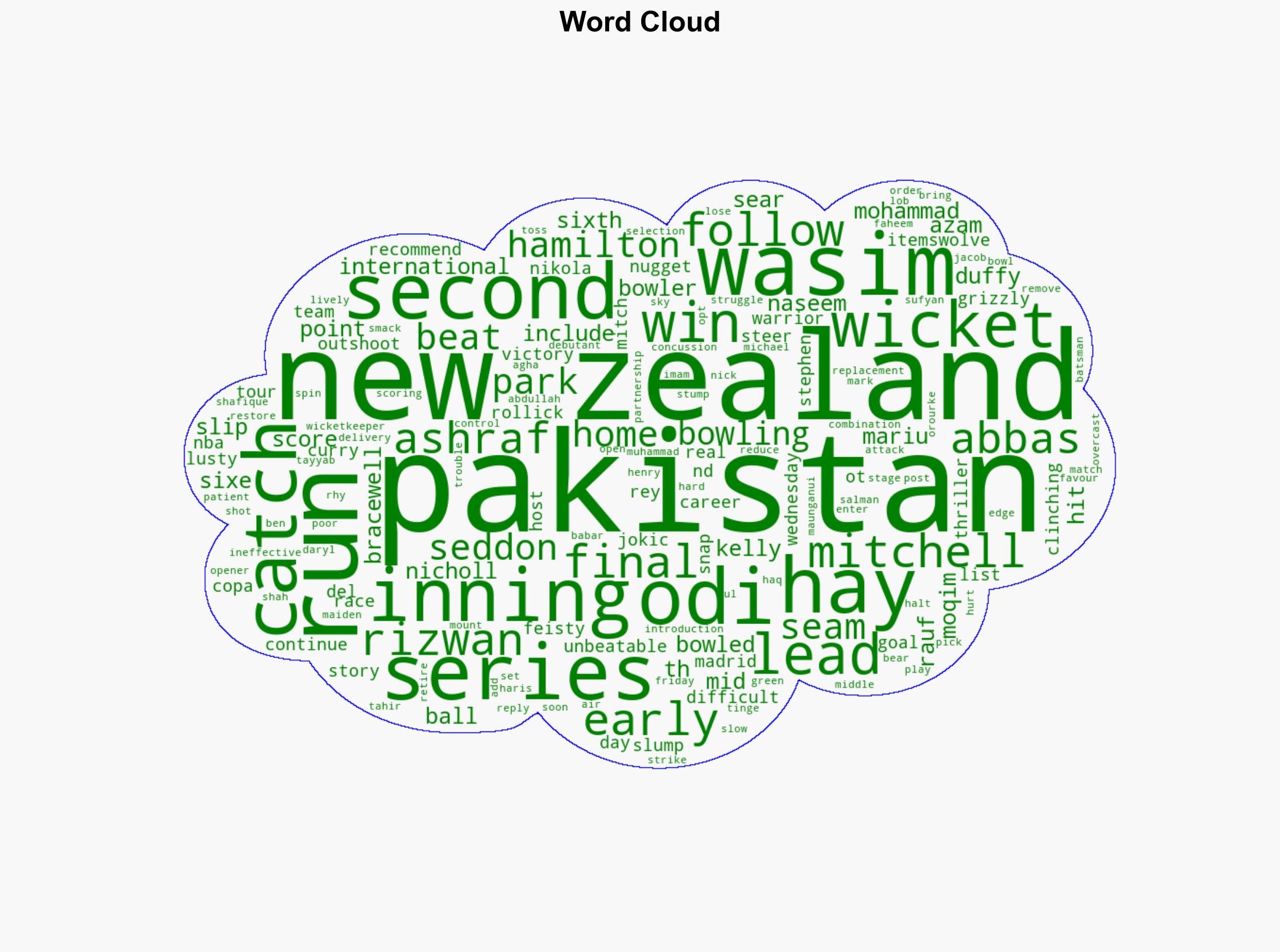 Pakistan loses second match ODI series to New Zealand at Hamilton - Al Jazeera English - Image 1