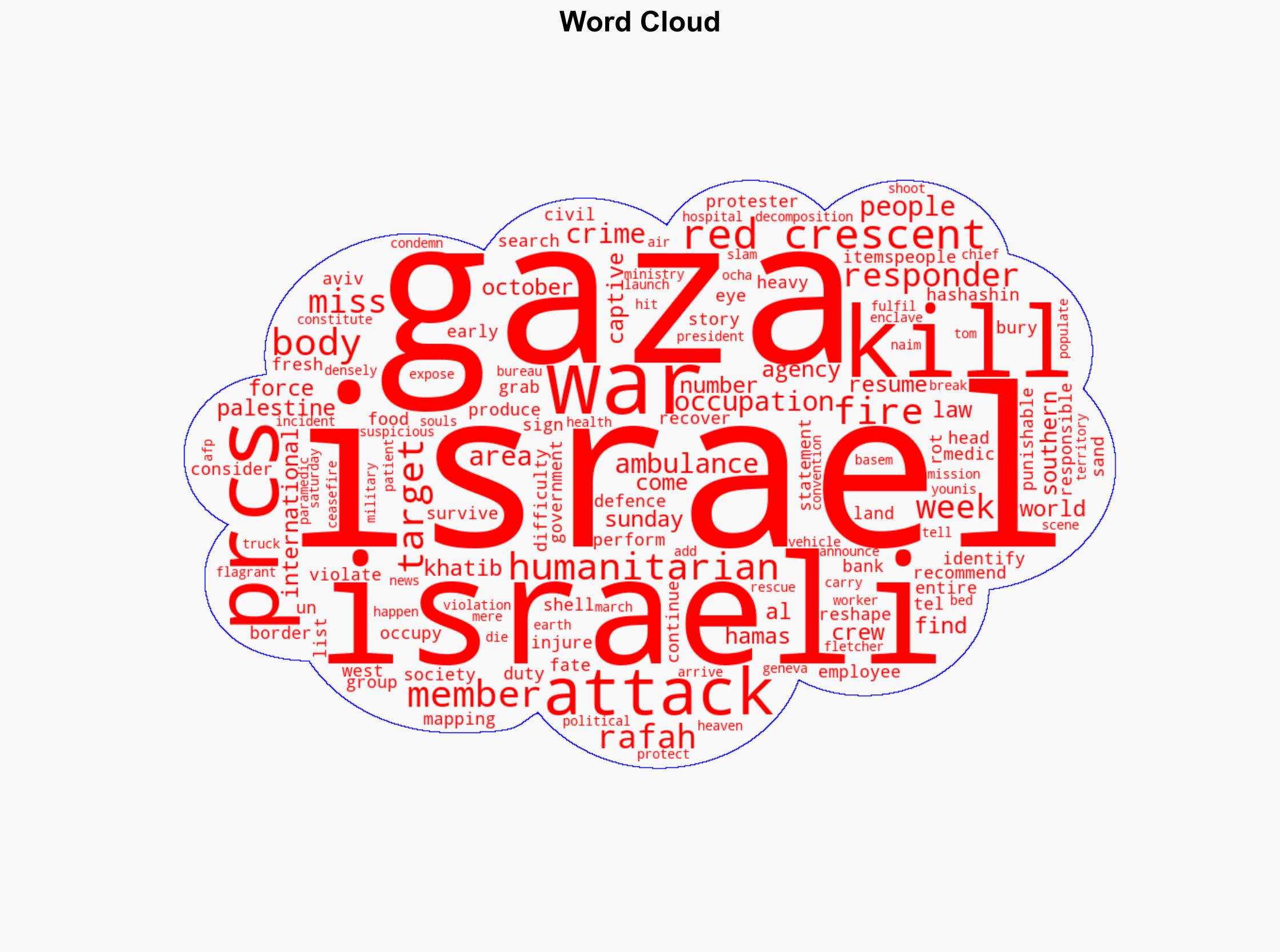Palestine Red Crescent says missing Gaza crew either dead or detained - Al Jazeera English - Image 1