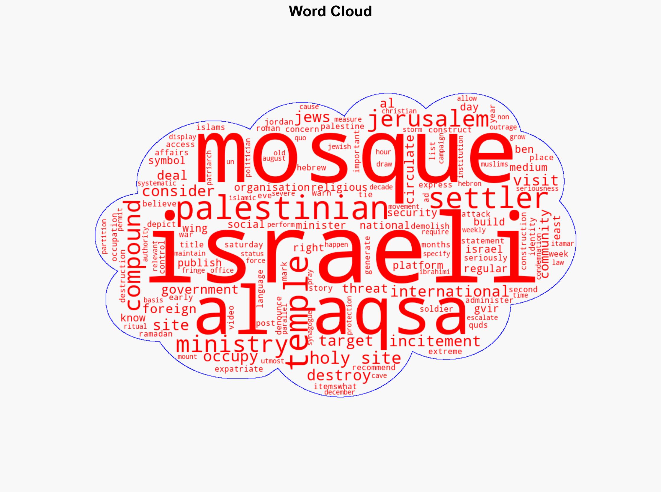 Palestinian government denounces settler threat to Al-Aqsa Mosque - Al Jazeera English - Image 1