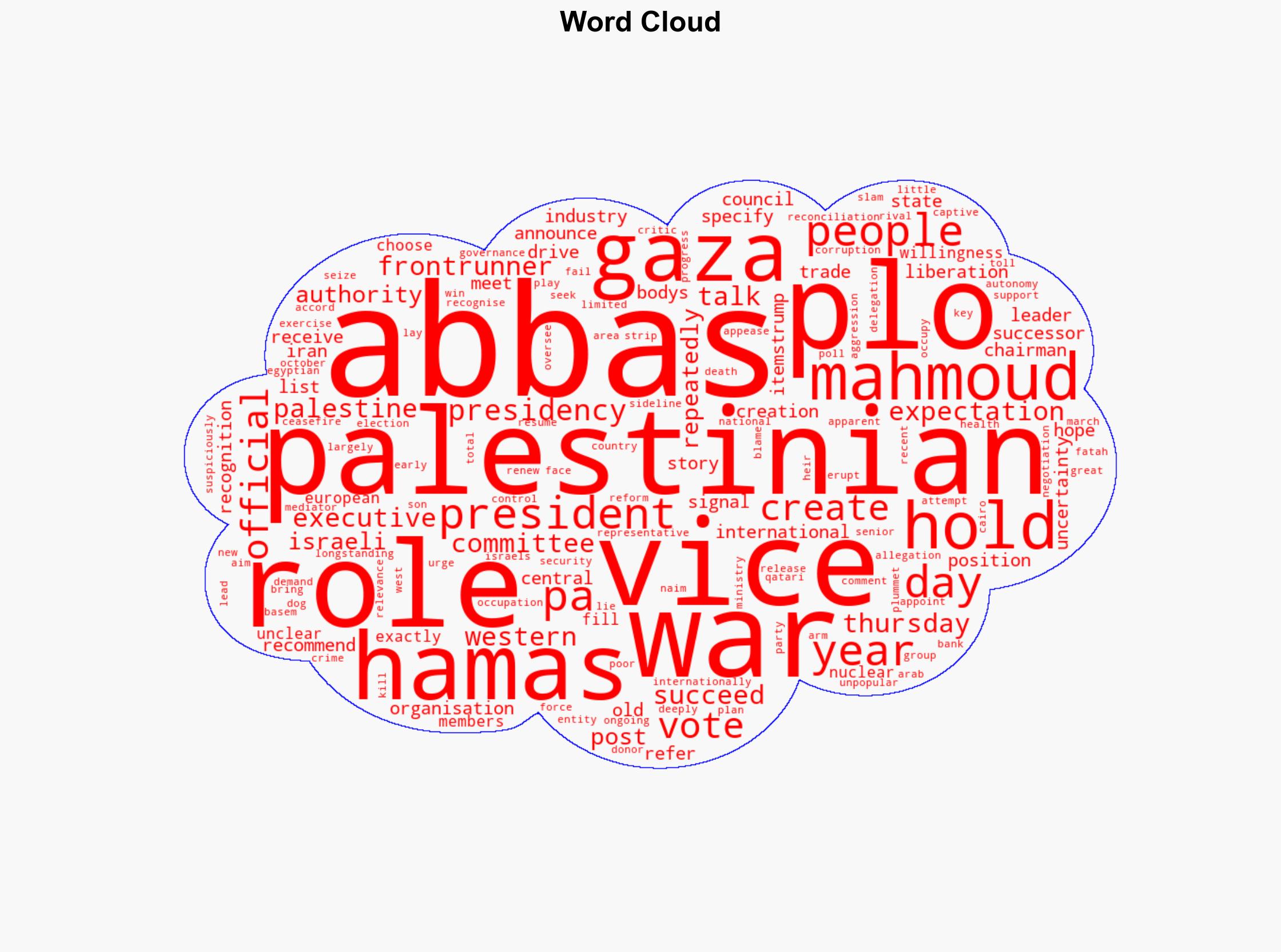 Palestinian officials vote to create a vice presidency under Mahmoud Abbas - Al Jazeera English - Image 1