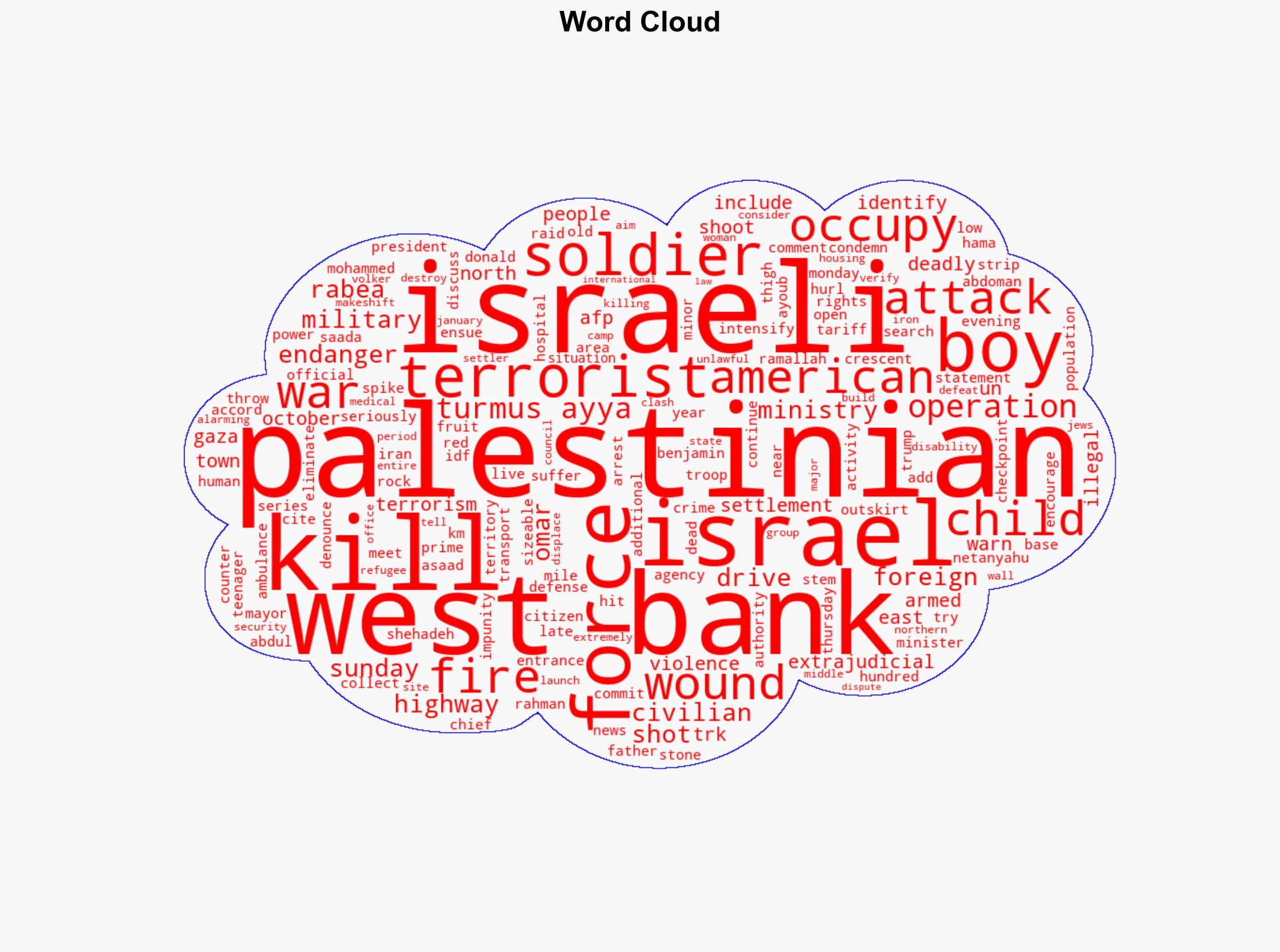 Palestinian-American boy killed by Israeli forces in West Bank - BBC News - Image 1
