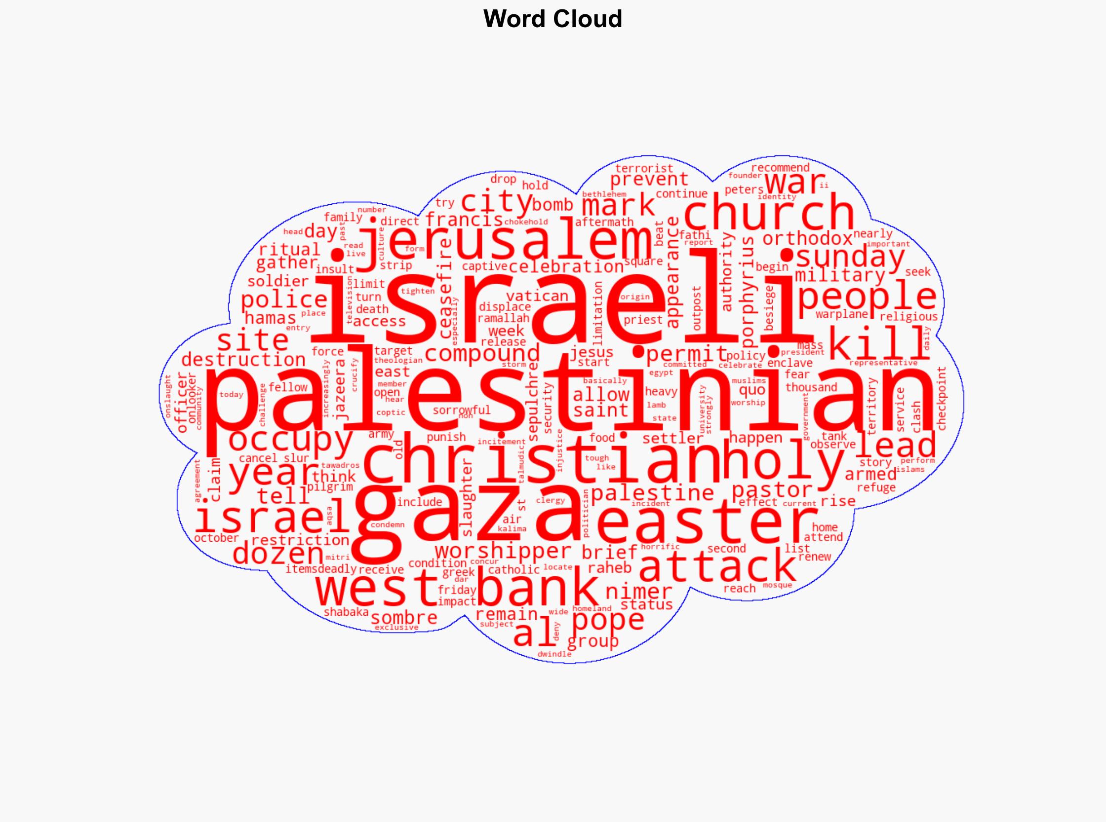 Palestinians in Gaza West Bank mark sorrowful Easter amid Israeli attacks - Al Jazeera English - Image 1