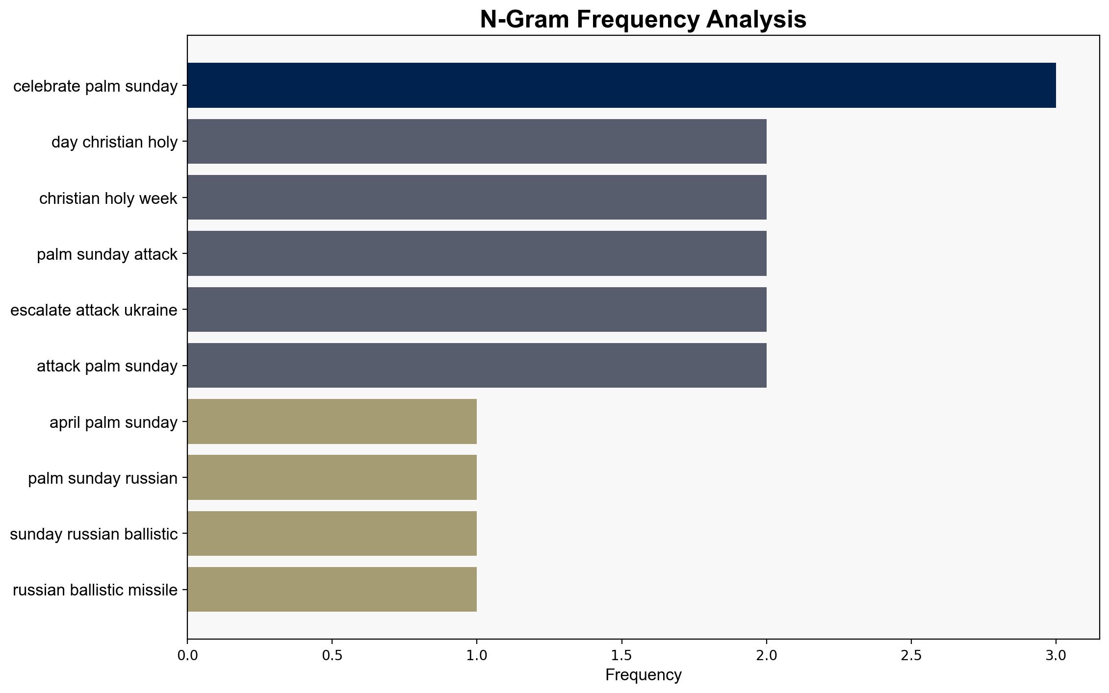 Palm Sunday Massacre - Russia Kills Over 30 Ukrainians In A Ballistic Missile Attack - Forbes - Image 4