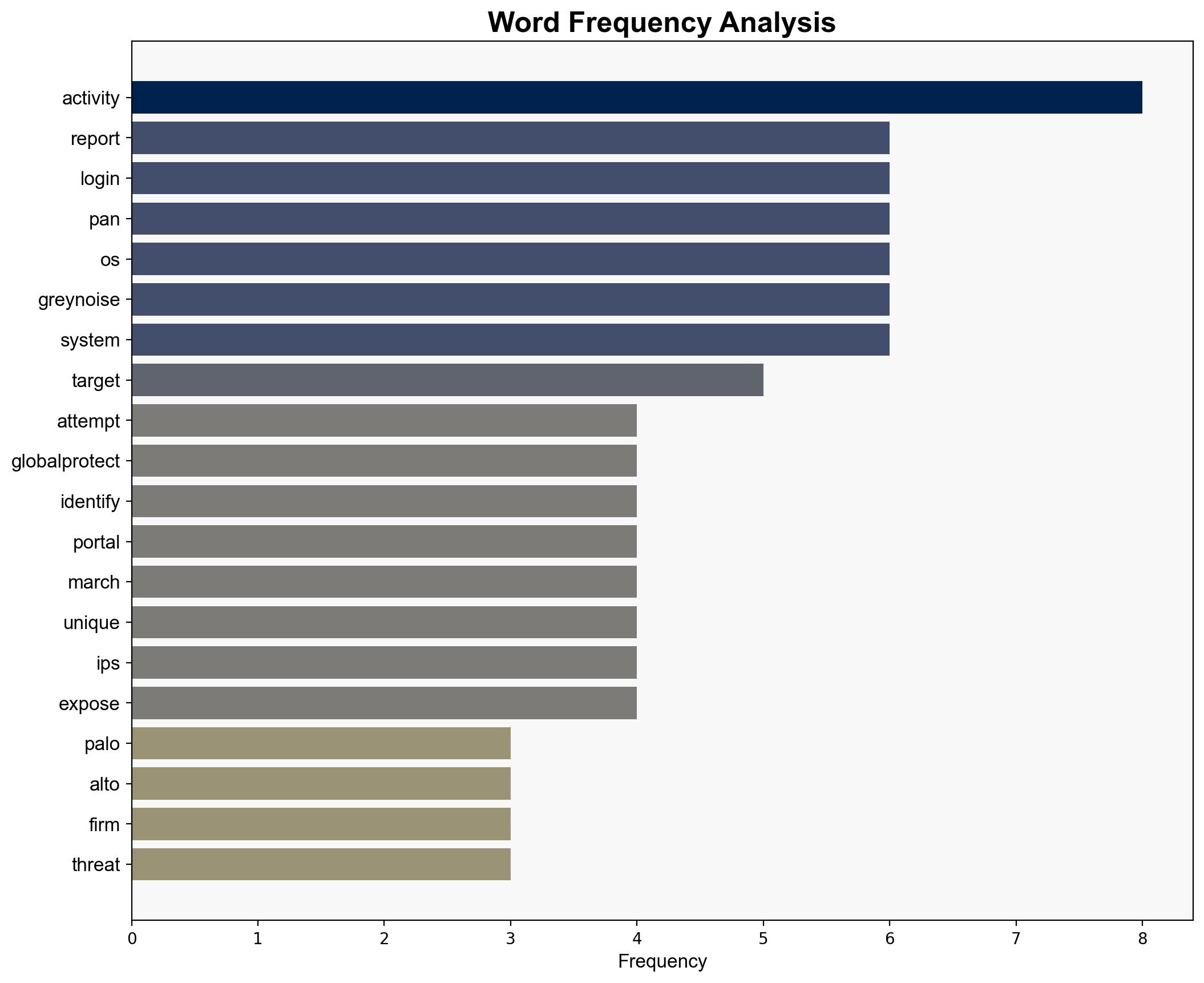 Palo Alto warns of brute-force login attempts on PAN-OS GlobalProtect gateways indicating possible upcoming attacks - Securityaffairs.com - Image 2