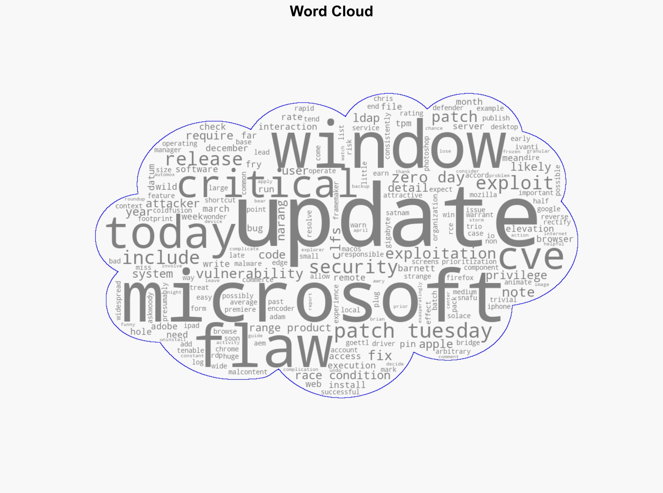 Patch Tuesday April 2025 Edition - Krebs on Security - Image 1