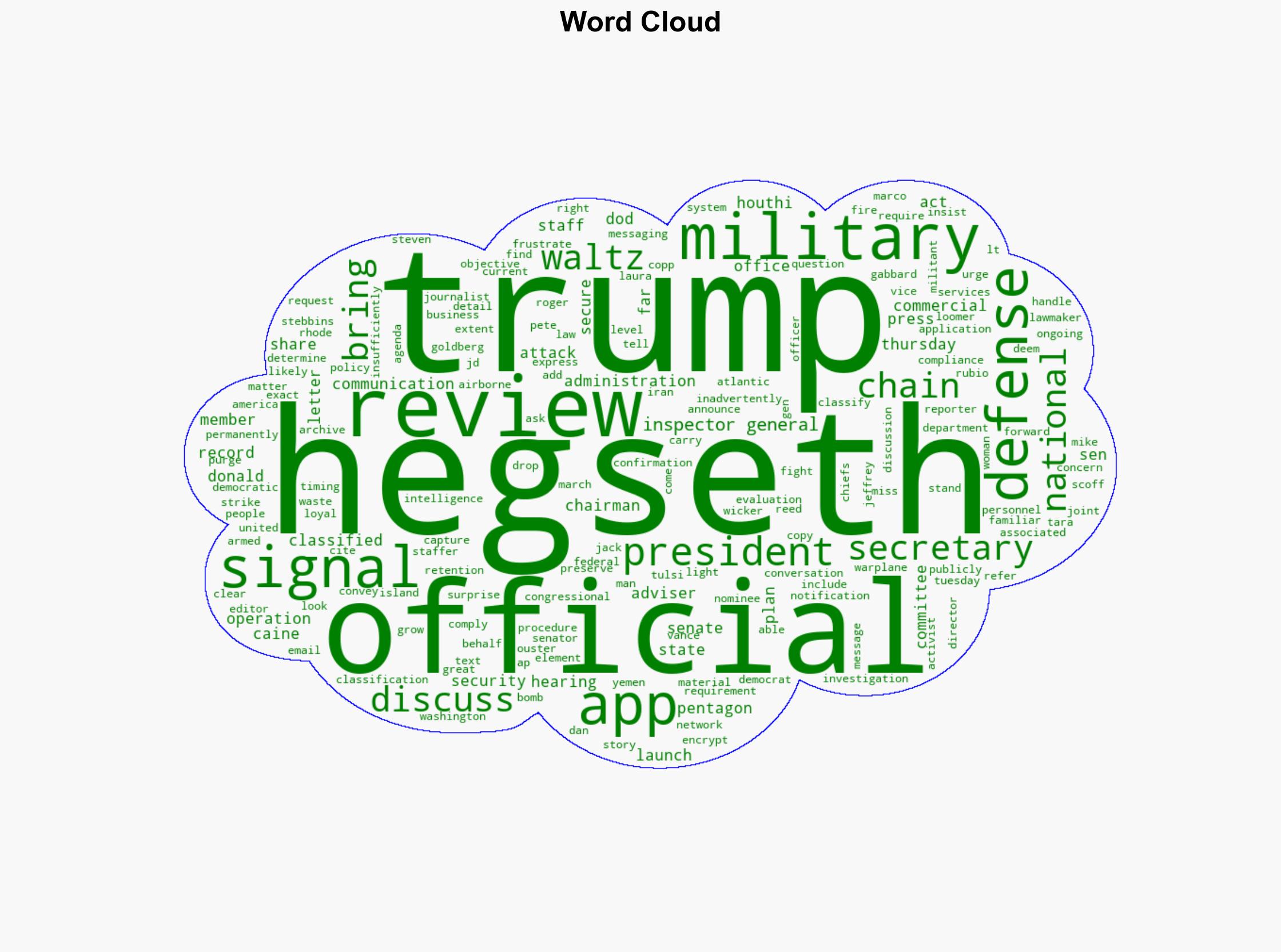 Pentagons watchdog to review Hegseths use of Signal app to convey plans for Houthi strike - Boston Herald - Image 1