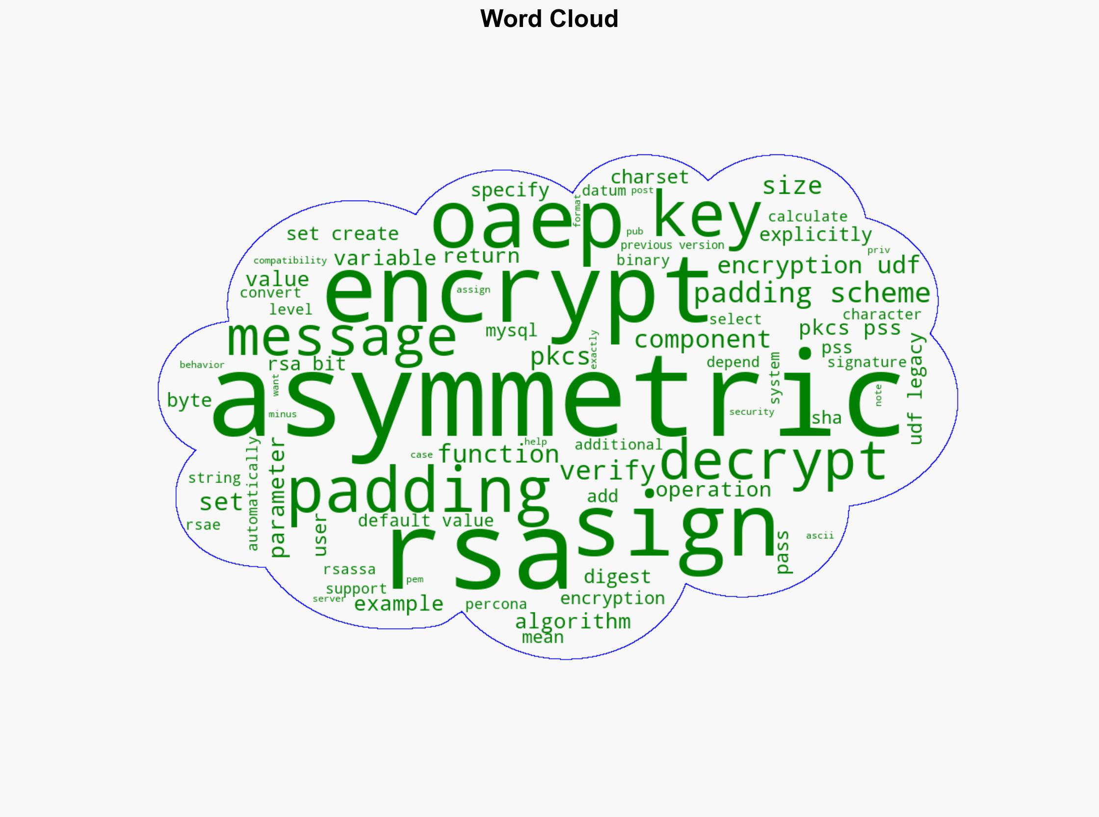 Percona Server for MySQL Enhanced Encryption UDFs - Percona.com - Image 1