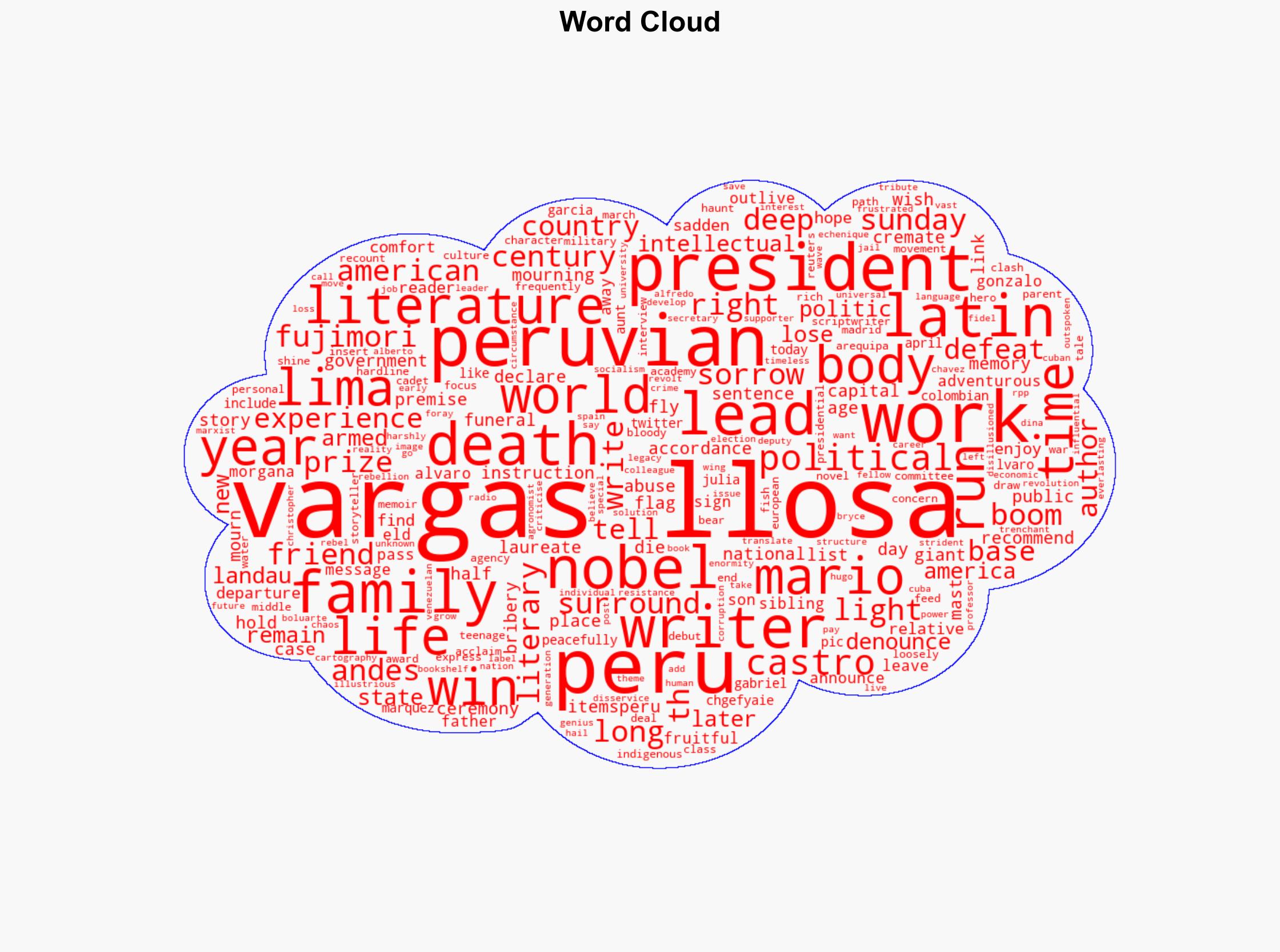 Peru mourns death of literary giant Mario Vargas Llosa - Al Jazeera English - Image 1