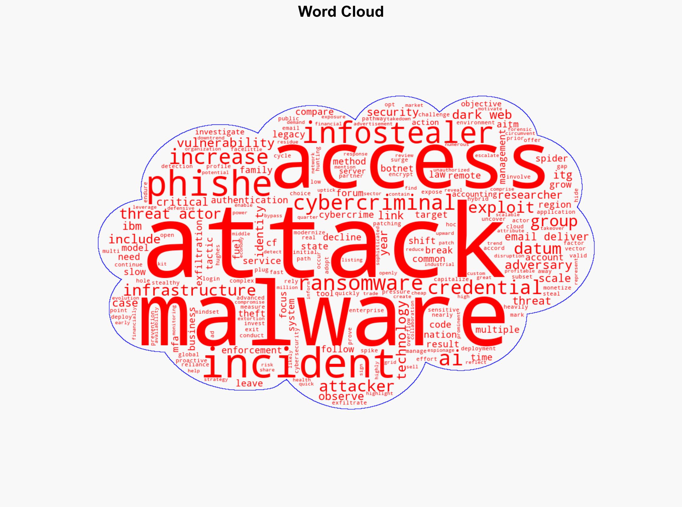 Phishing emails delivering infostealers surge 84 - Help Net Security - Image 1