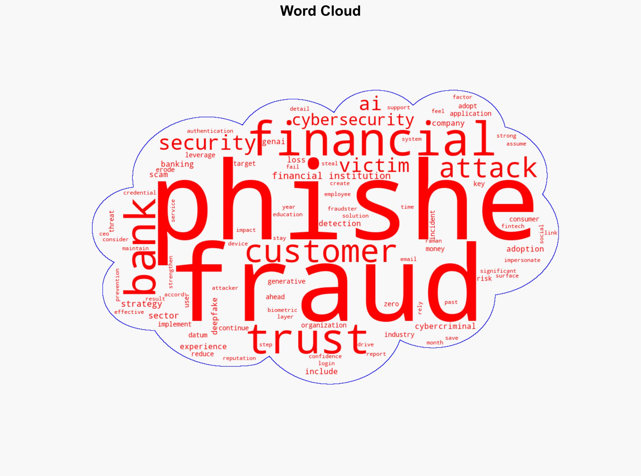 Phishing fraud and the financial sectors crisis of trust - Help Net Security - Image 1