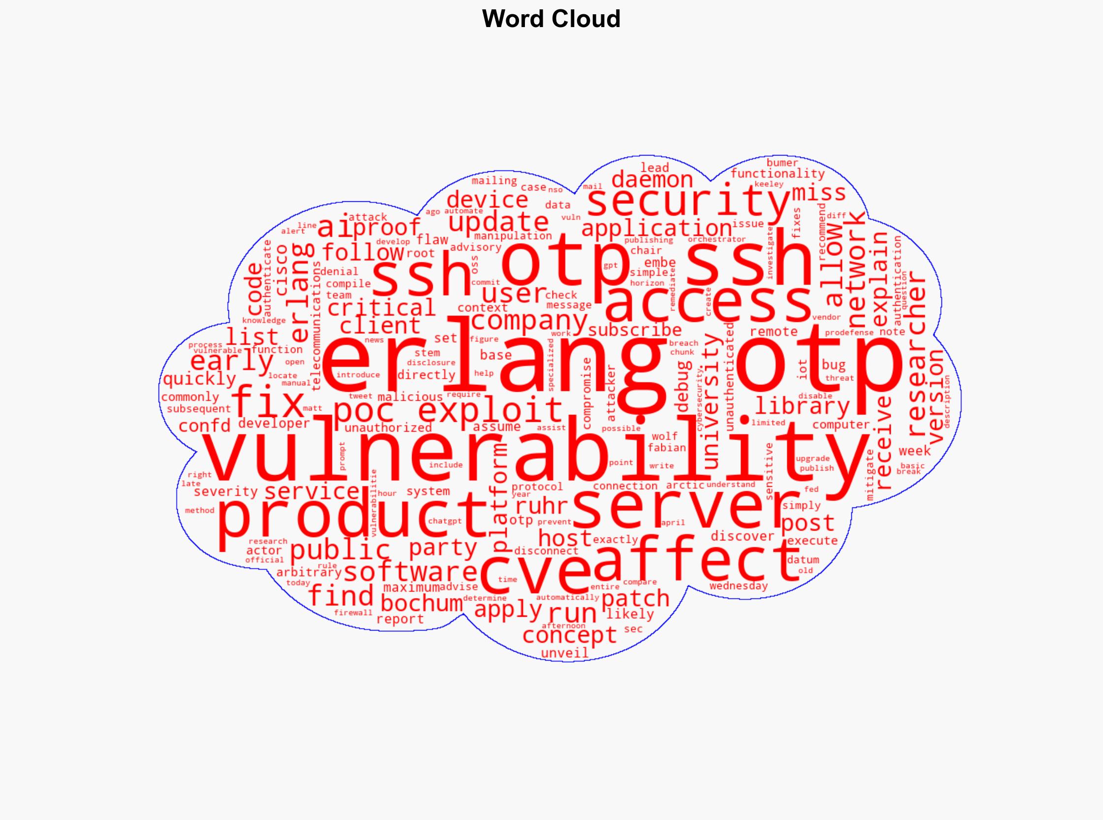 PoC exploit for critical ErlangOTP SSH bug is public CVE-2025-32433 - Help Net Security - Image 1