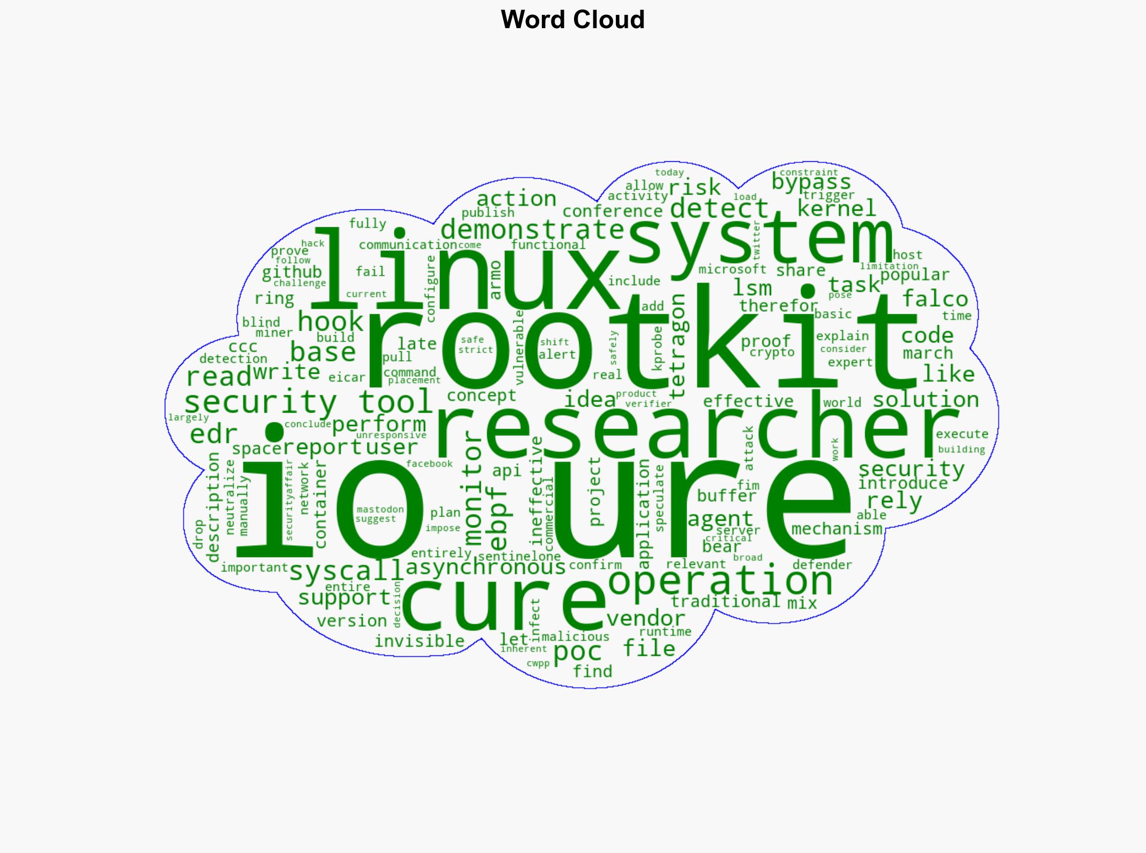 PoC rootkit Curing evades traditional Linux detection systems - Securityaffairs.com - Image 1