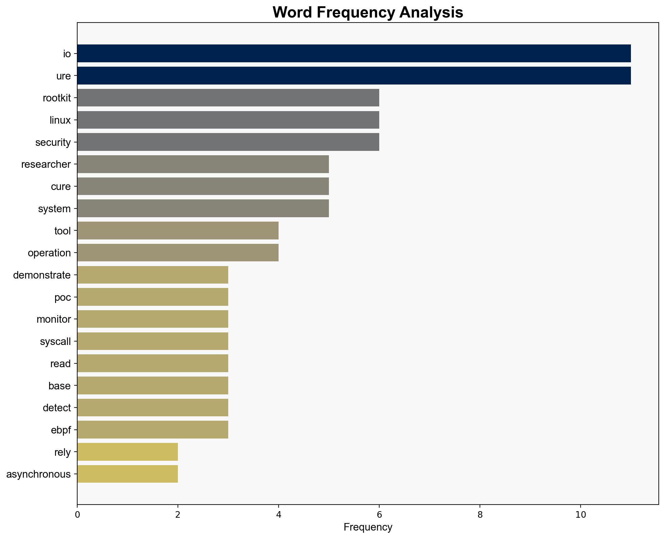 PoC rootkit Curing evades traditional Linux detection systems - Securityaffairs.com - Image 3