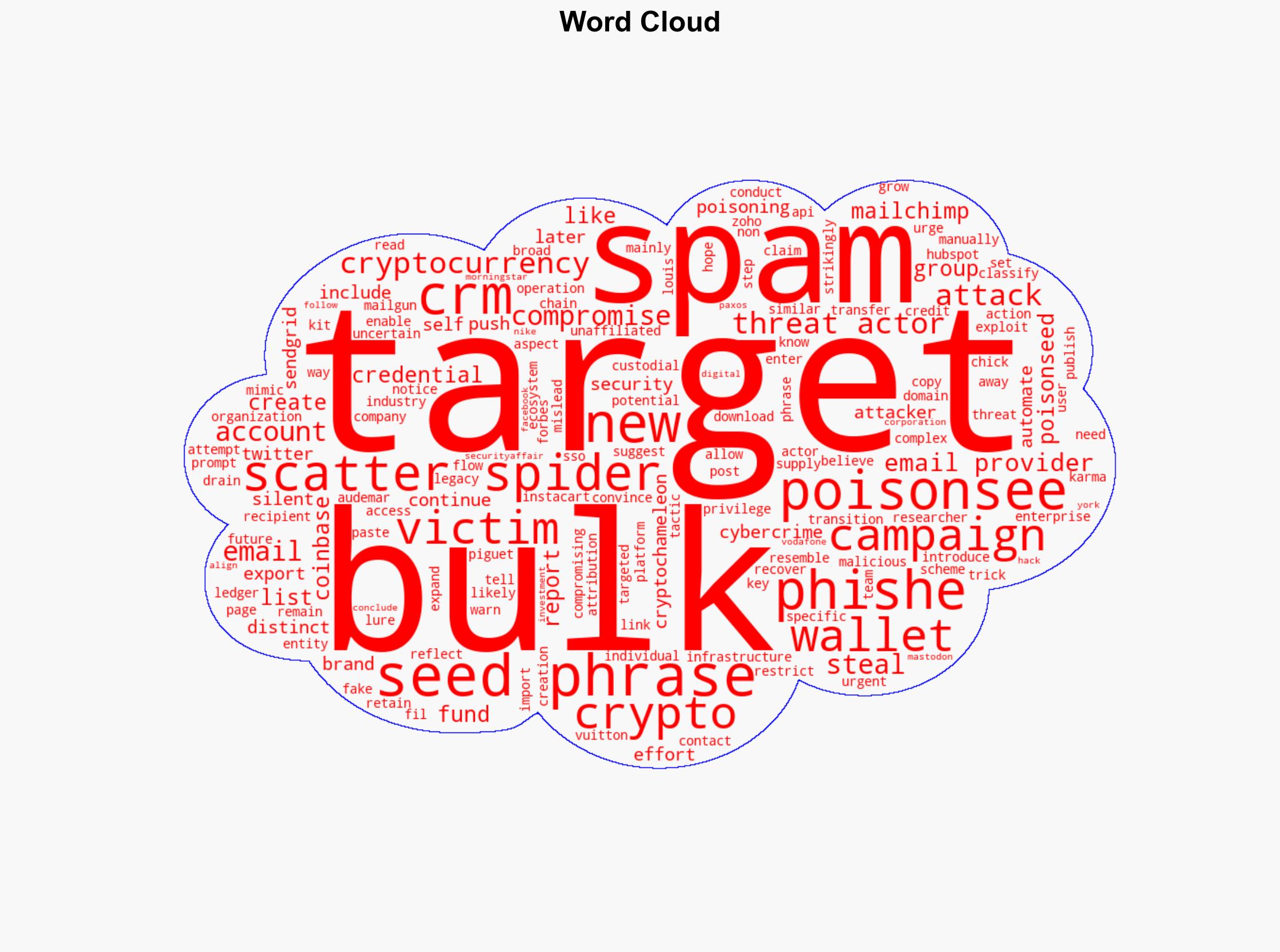 PoisonSeed Campaign uses stolen email credentials to spread crypto seed scams and and empty wallets - Securityaffairs.com - Image 1