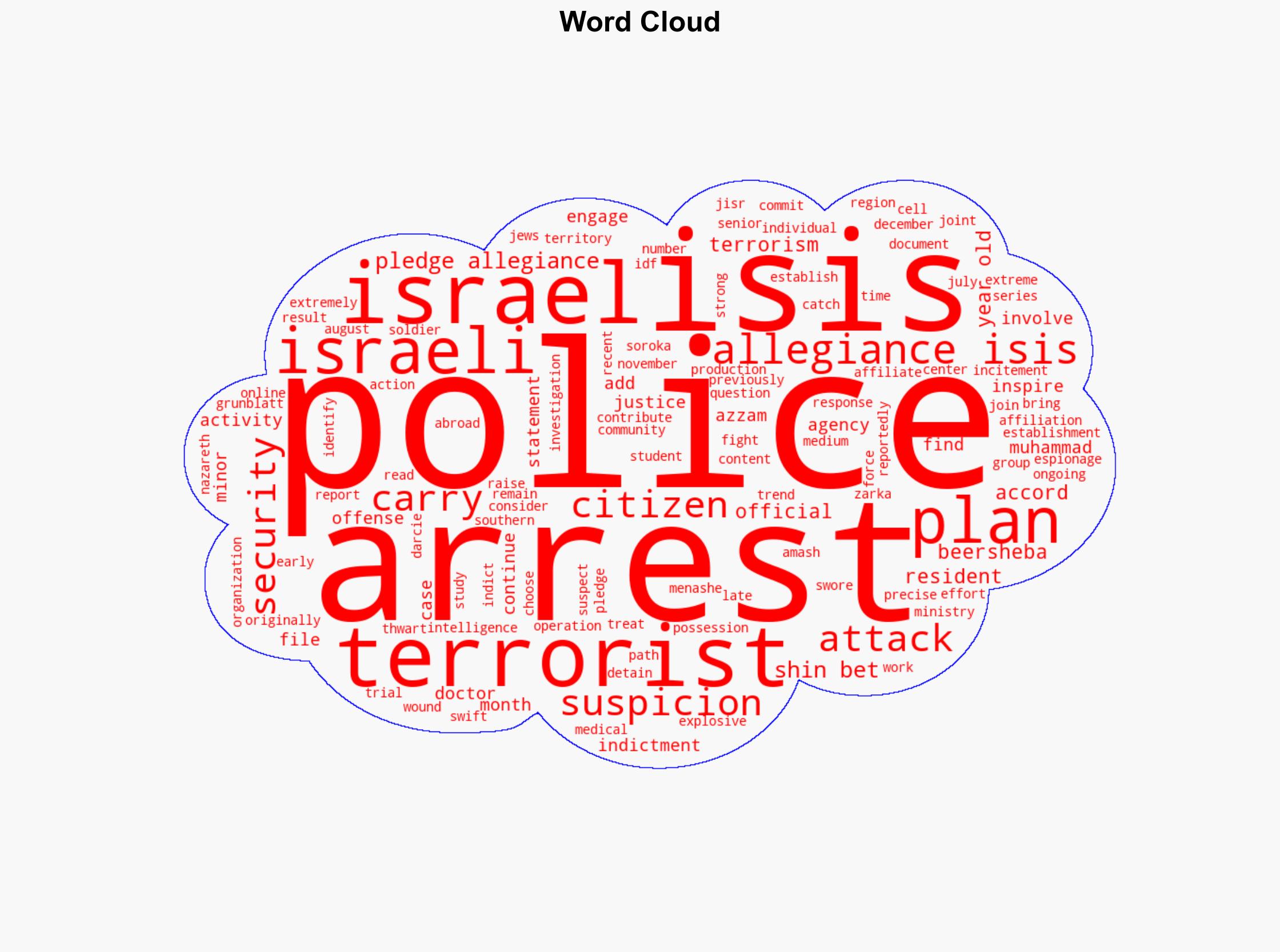 Police arrest Israeli citizen who pledged allegiance to ISIS planned terror attack - The Jerusalem Post - Image 1