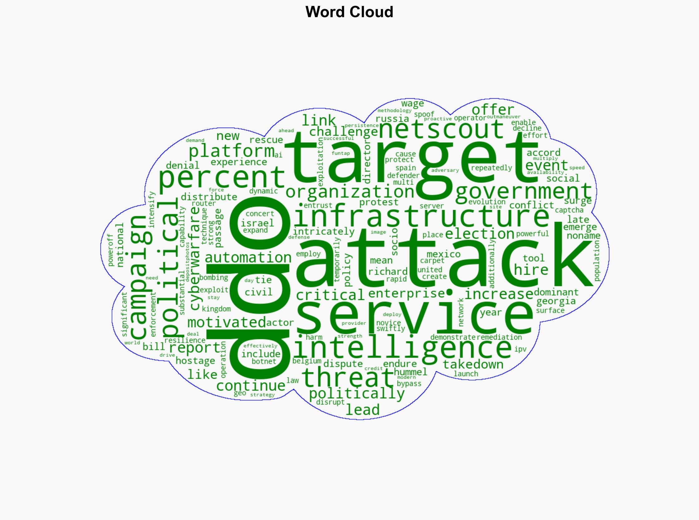 Politically motivated DDoS attacks target critical infrastructure - BetaNews - Image 1