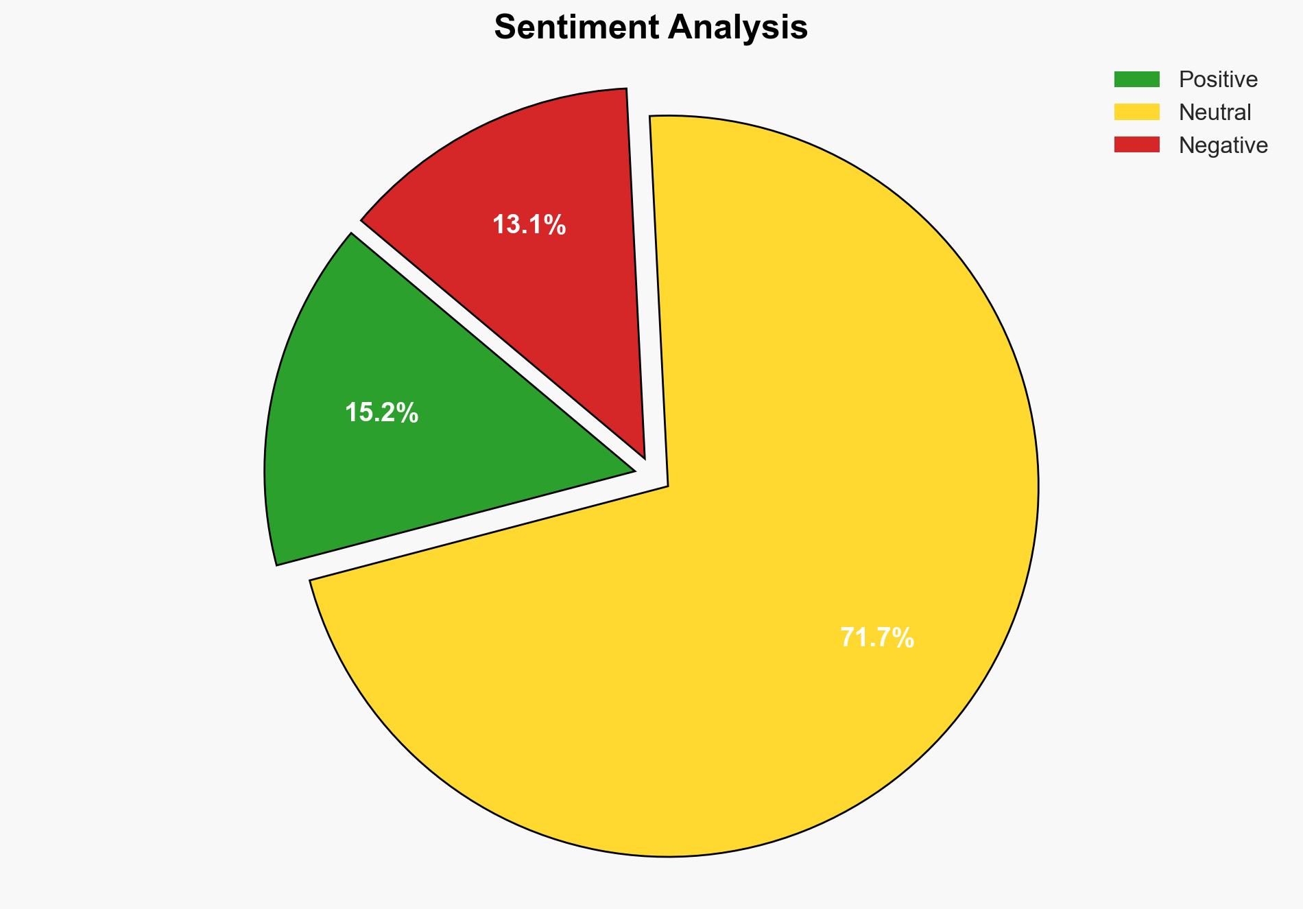 Poll Brings Bad News For Hamas Supporters On College Campuses - The Daily Caller - Image 2