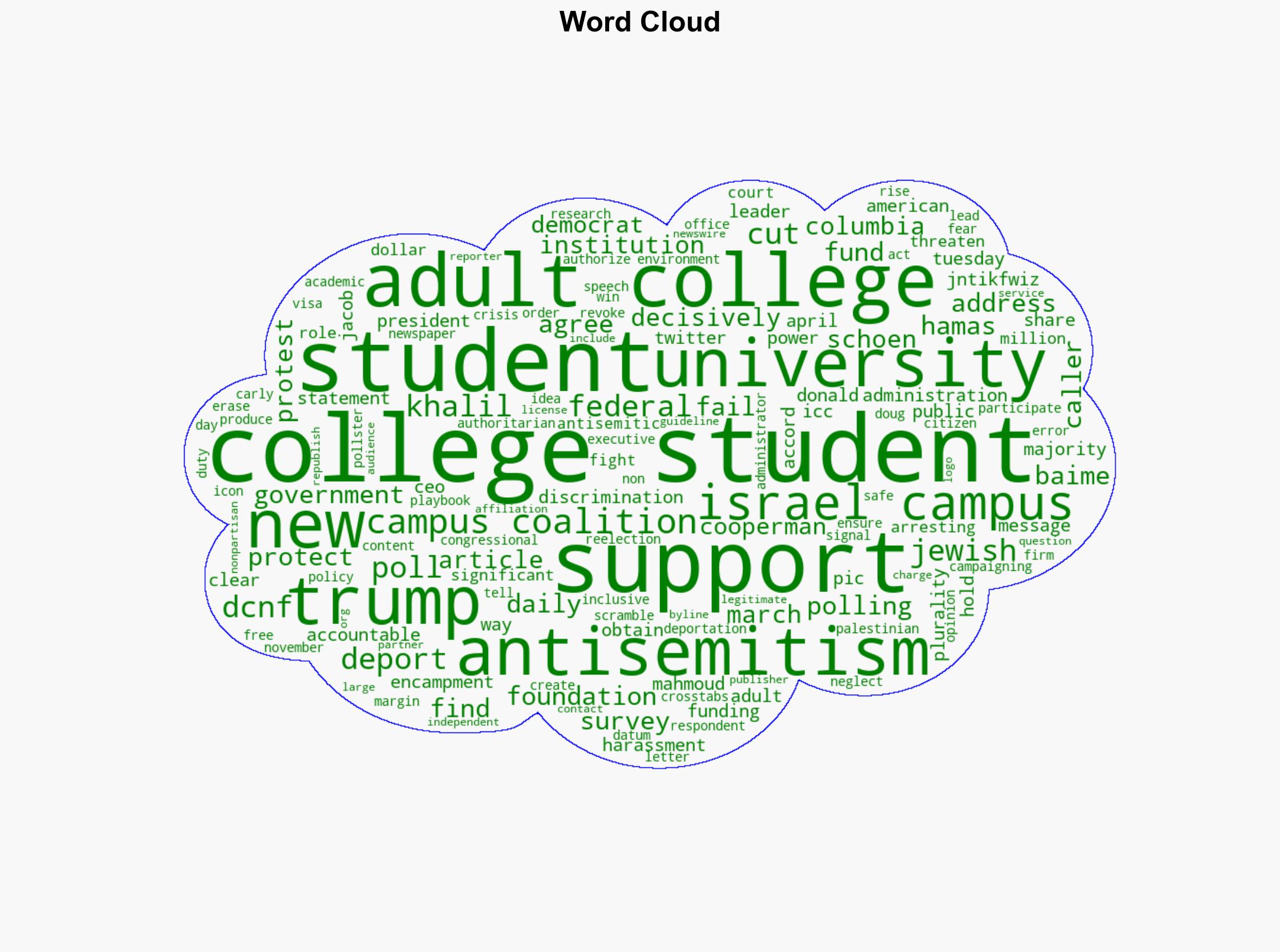 Poll Brings Bad News For Hamas Supporters On College Campuses - The Daily Caller - Image 1