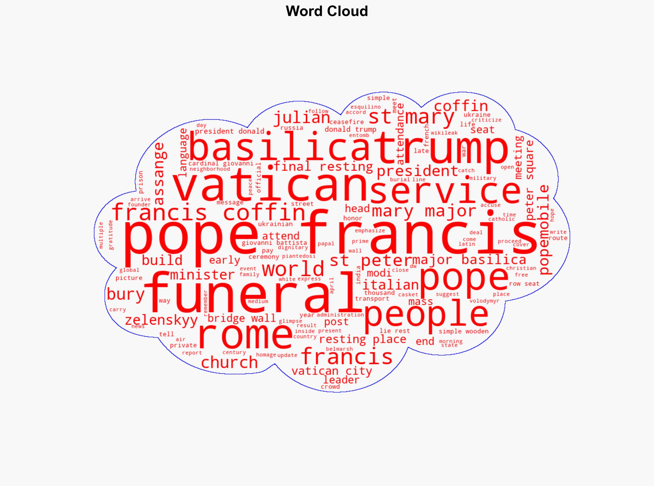 Pope Francis Funeral ceremonies underway for late pontiff - DW (English) - Image 1