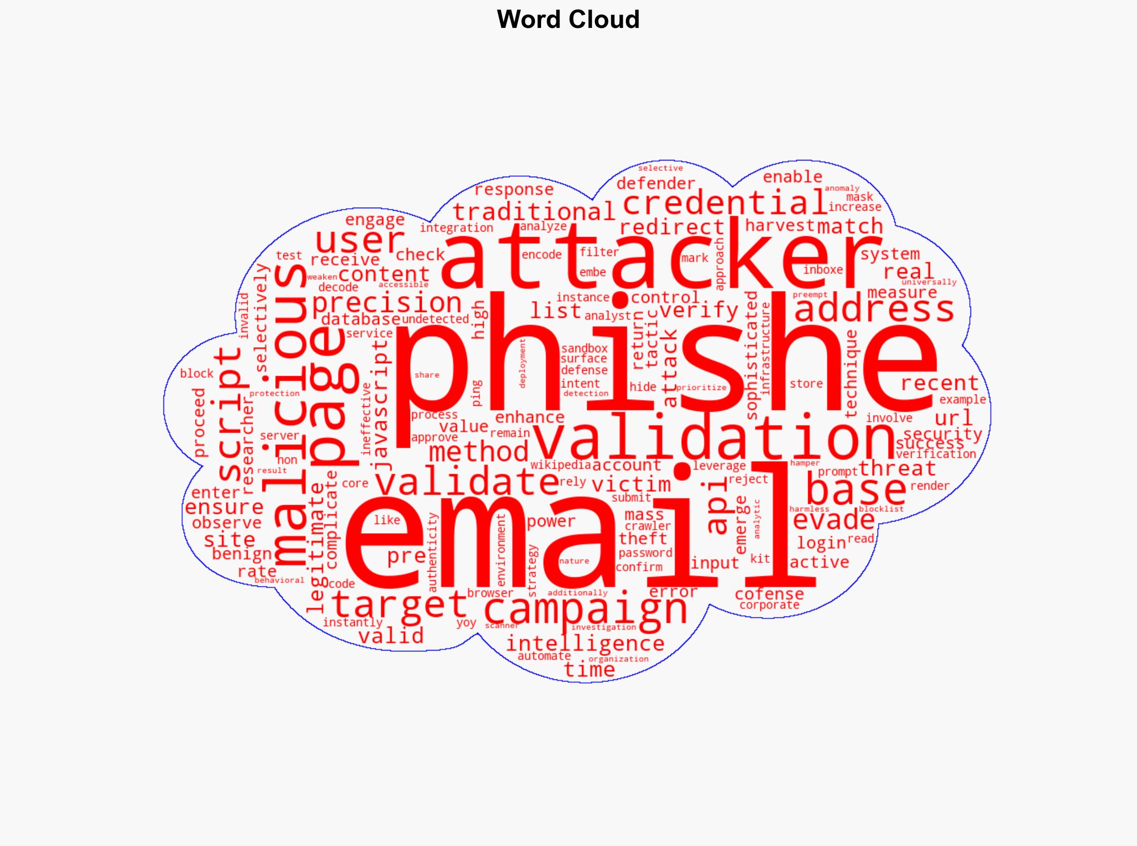 Precision-Validated Phishing Elevates Credential Theft Risks - Infosecurity Magazine - Image 1