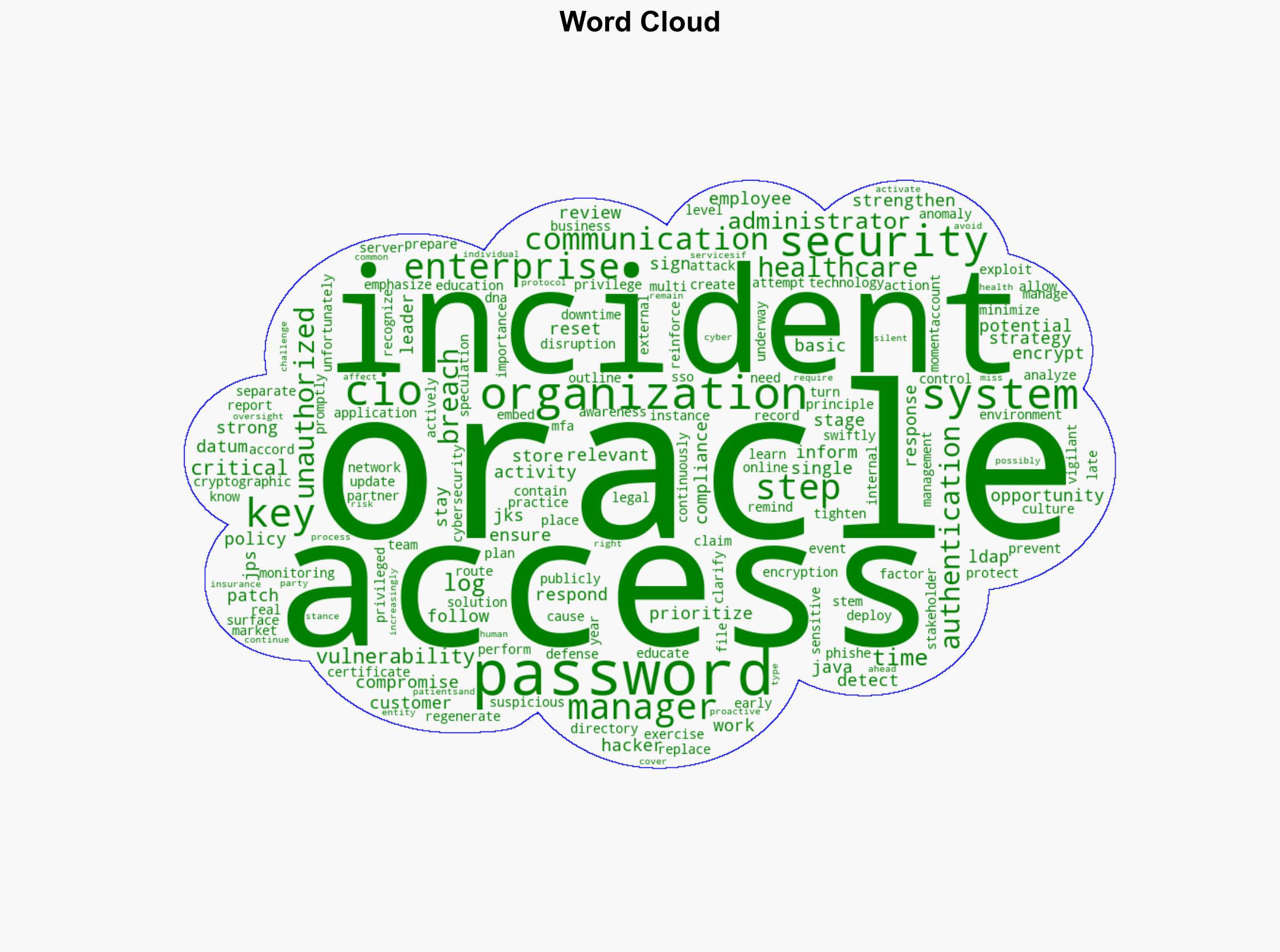 Proactive Steps For Healthcare CIOs Amid Oracle Security Concerns - Forbes - Image 1