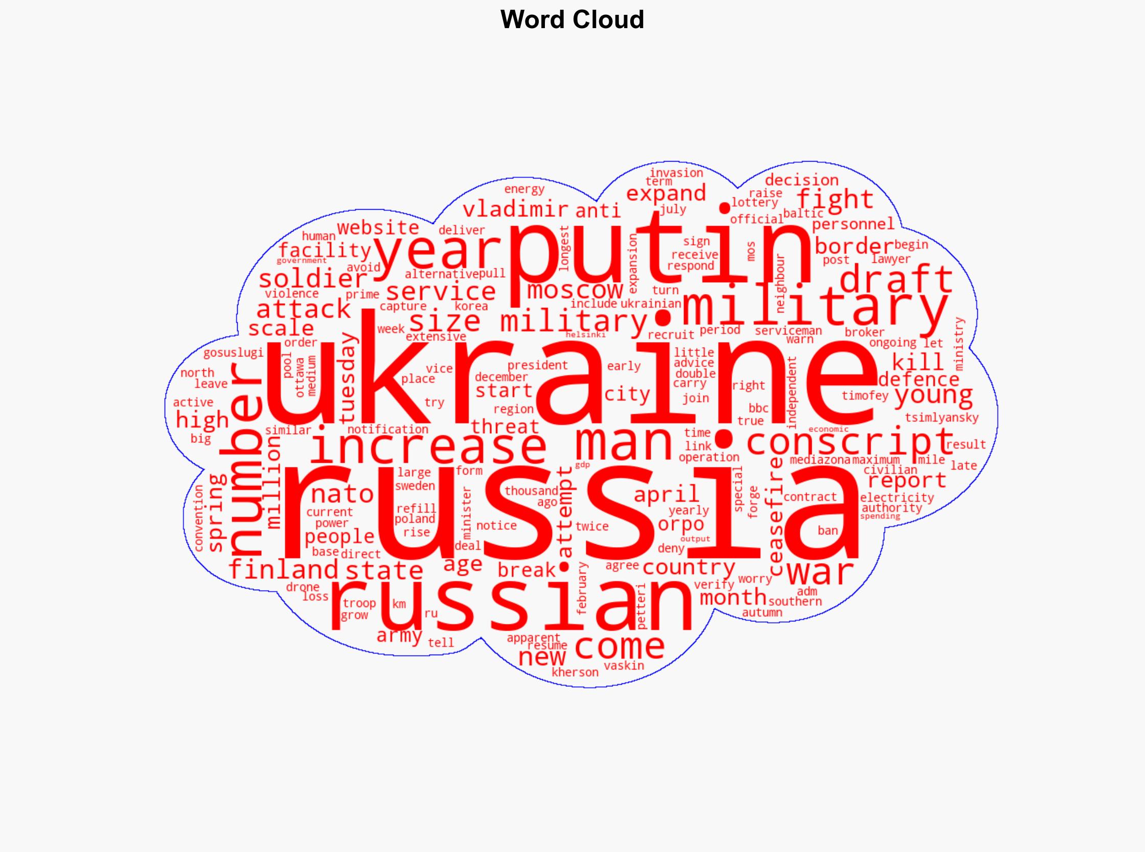 Putin begins biggest Russian military call-up in years - BBC News - Image 1